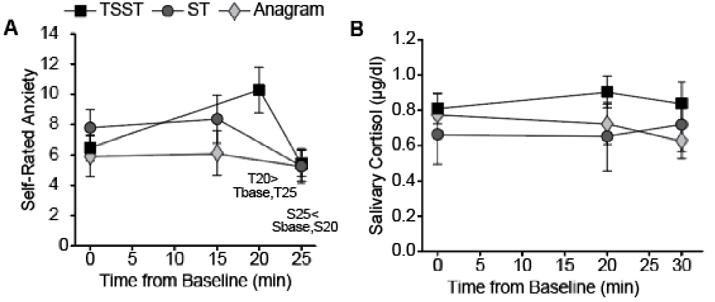 Psych 03 00015 g004 Psych 03 00015 g004