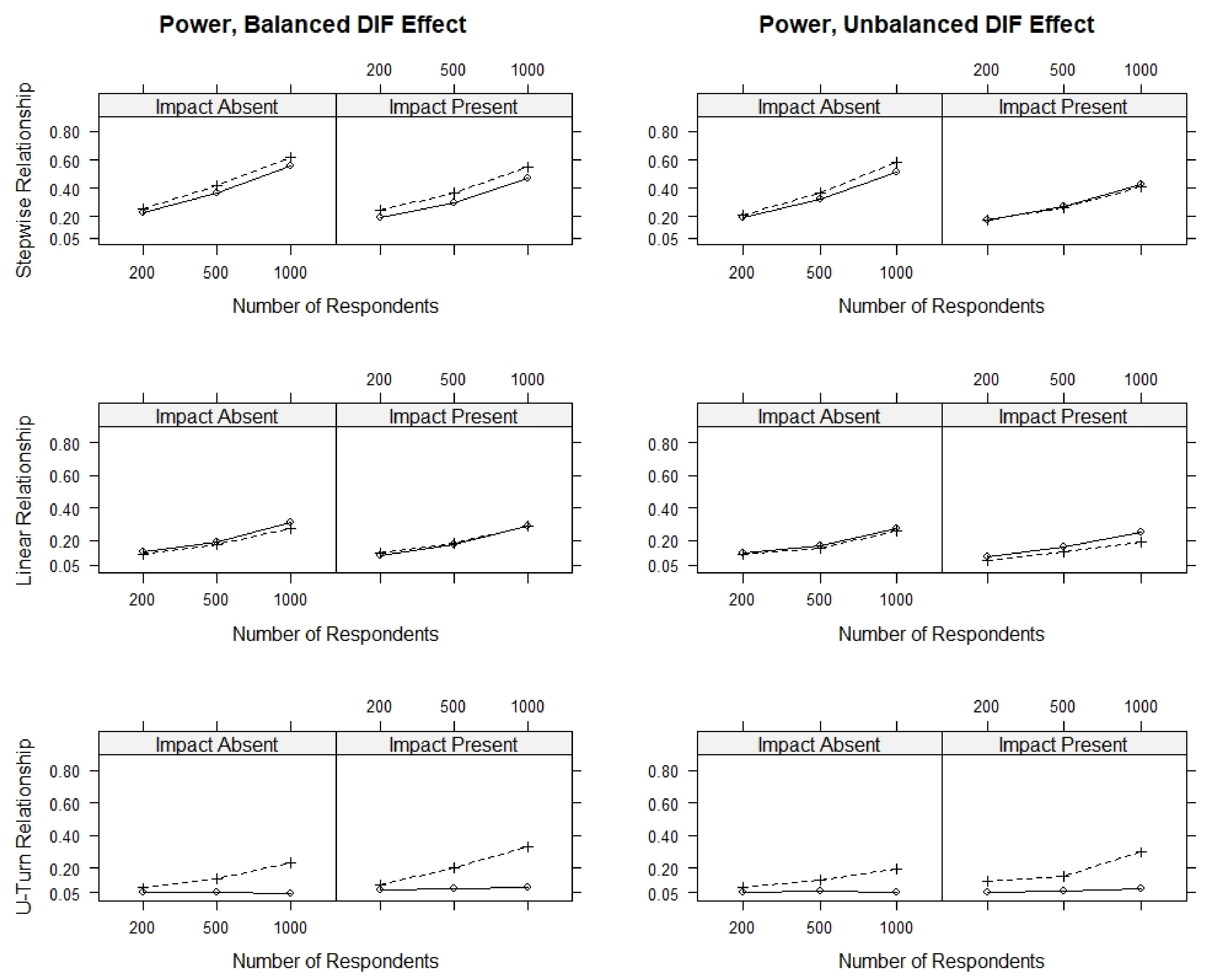 Psych 03 00040 g003 Psych 03 00040 g003