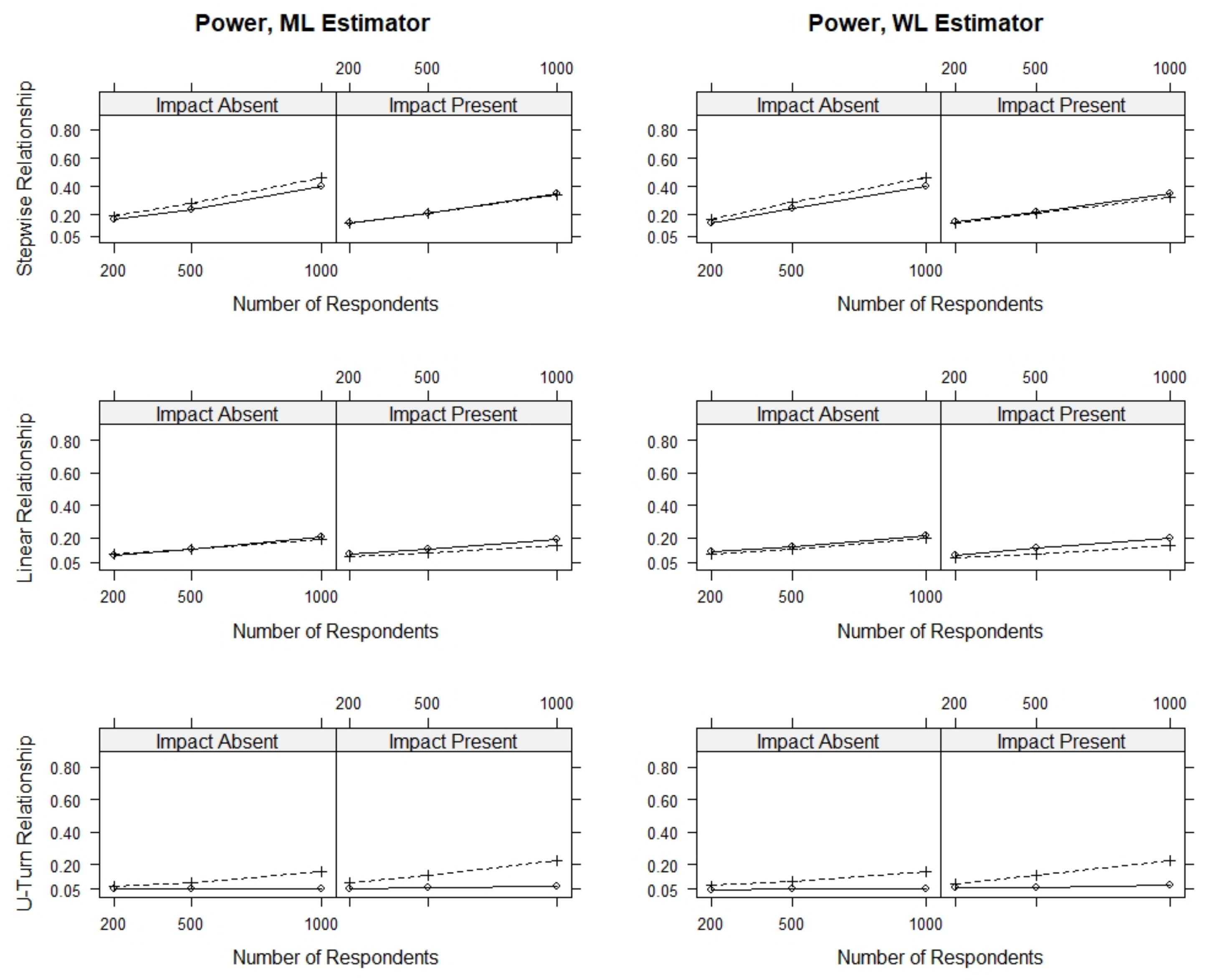 Psych 03 00040 g0a2 Psych 03 00040 g0a2