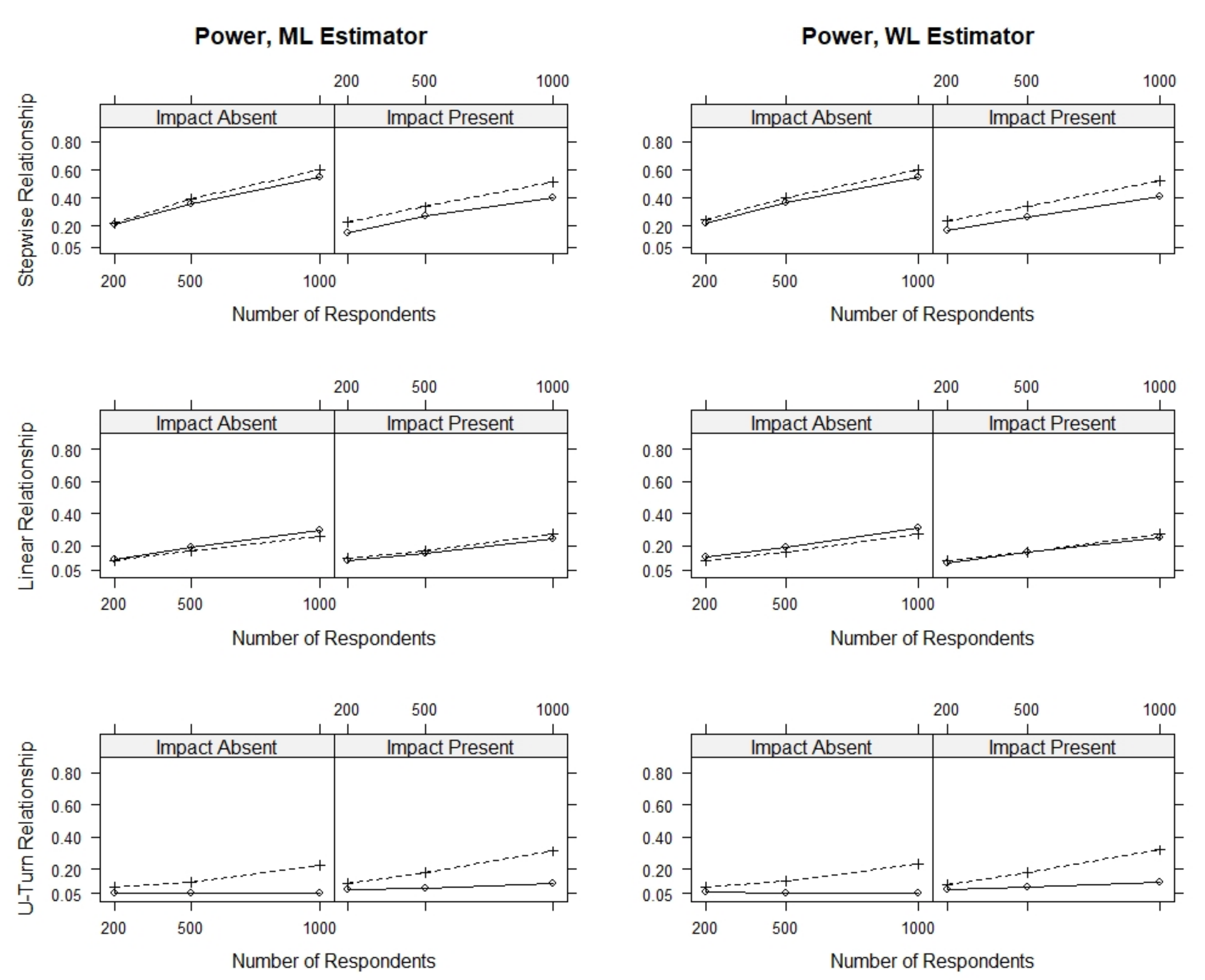 Psych 03 00040 g0a3 Psych 03 00040 g0a3