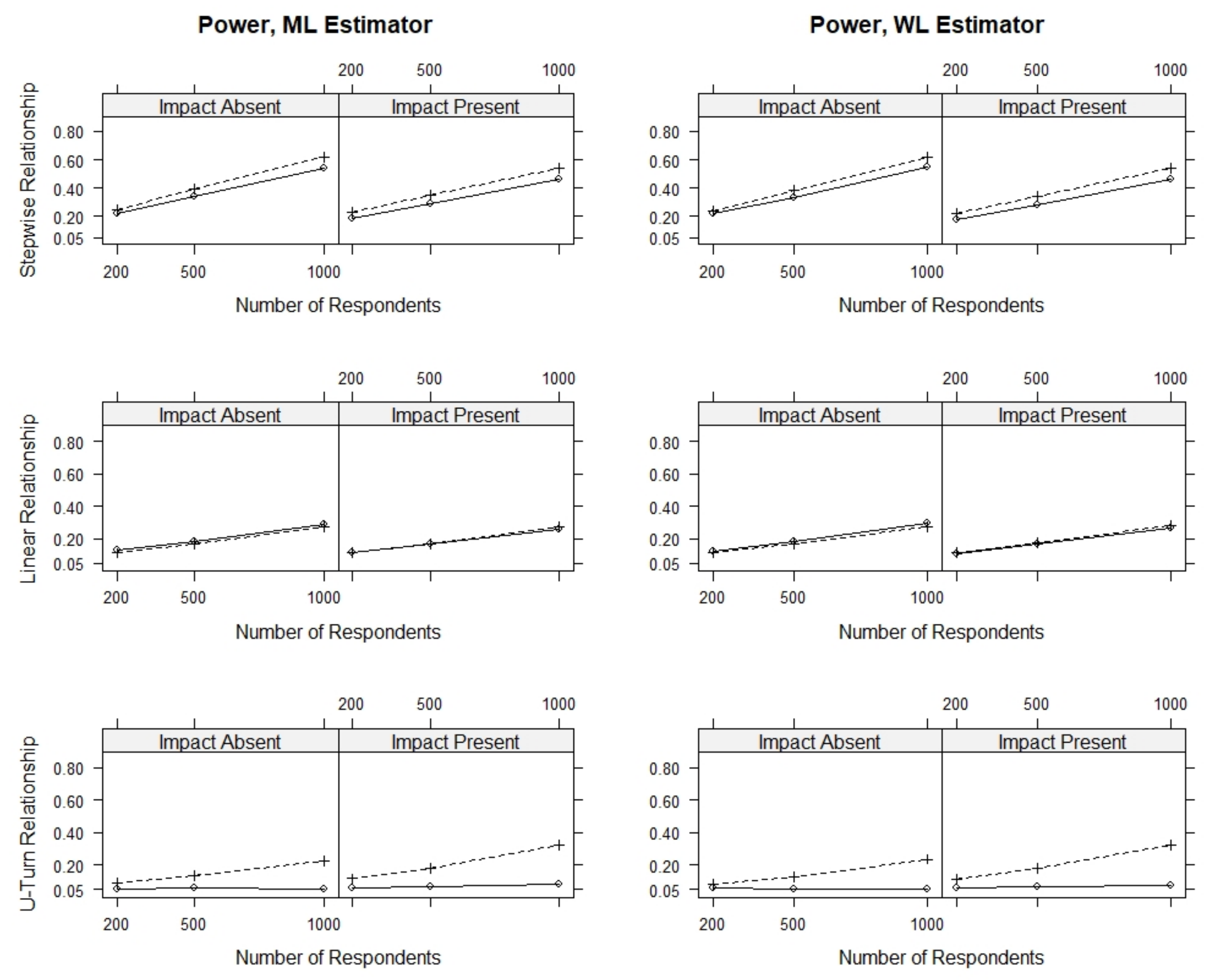Psych 03 00040 g0a5 Psych 03 00040 g0a5