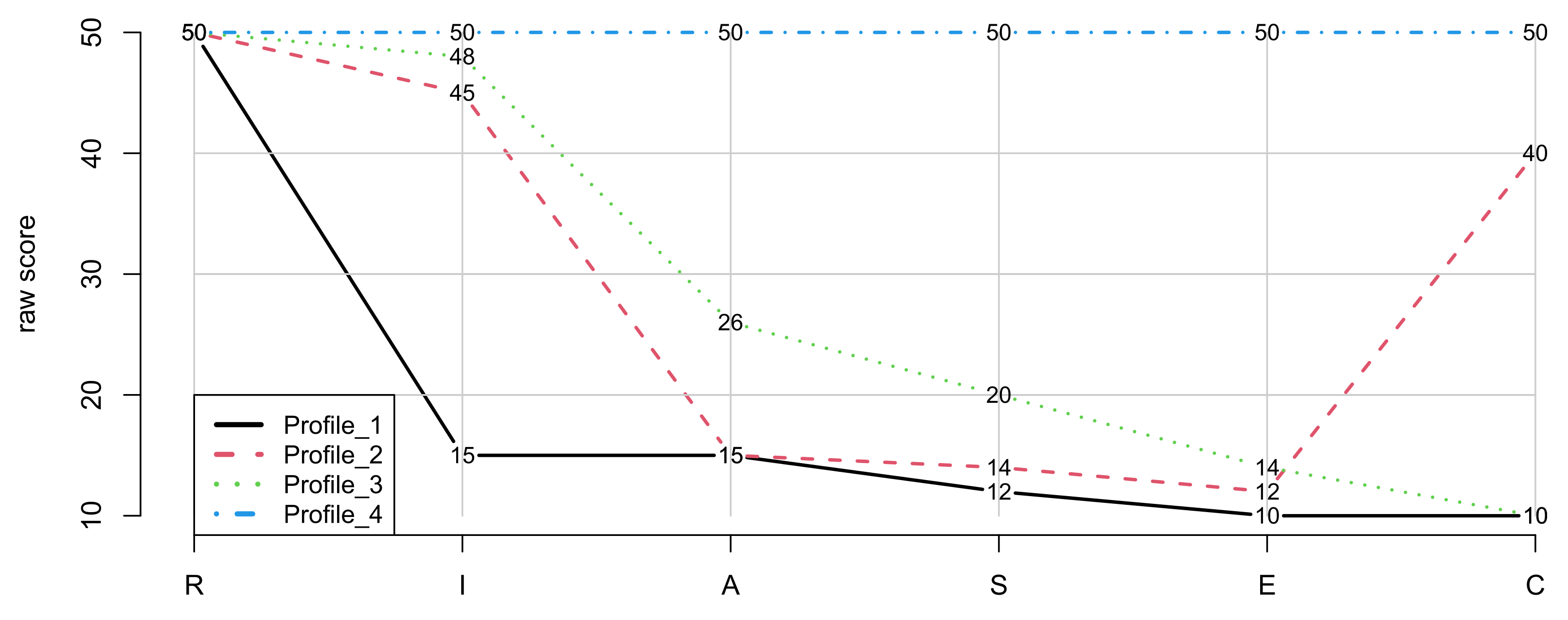 Psych 03 00047 g003 Psych 03 00047 g003