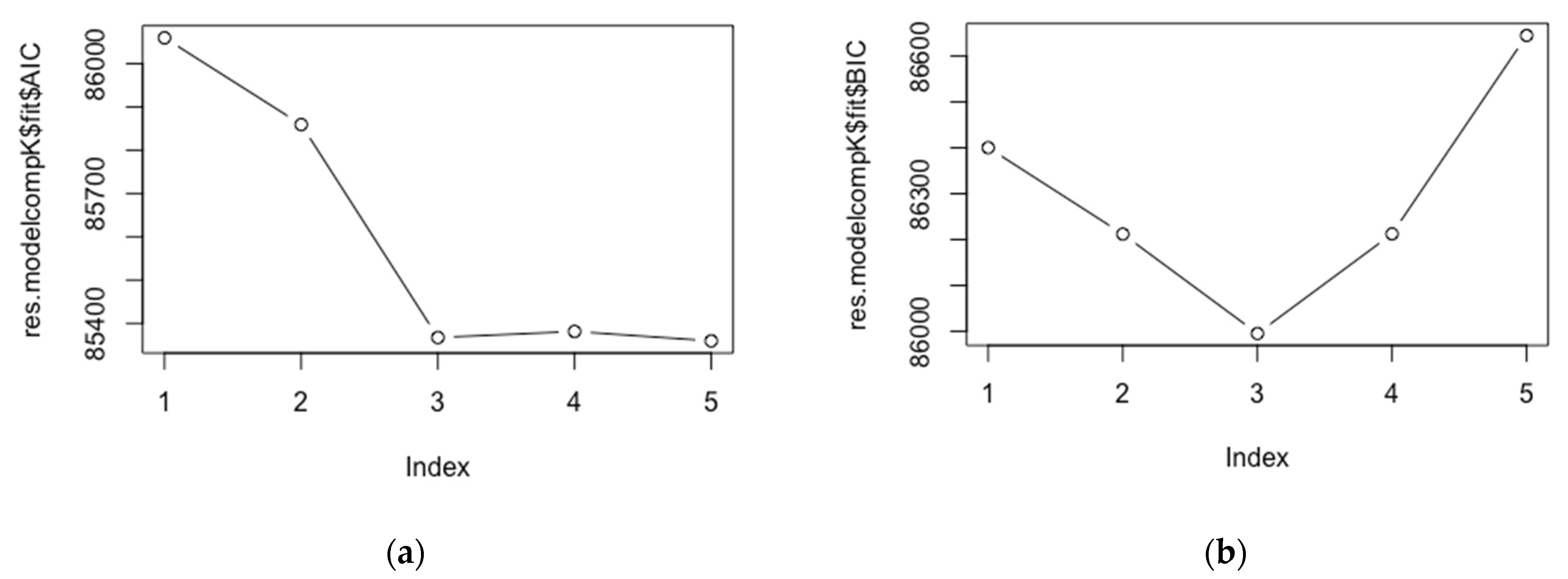 Psych 03 00052 g002 Psych 03 00052 g002
