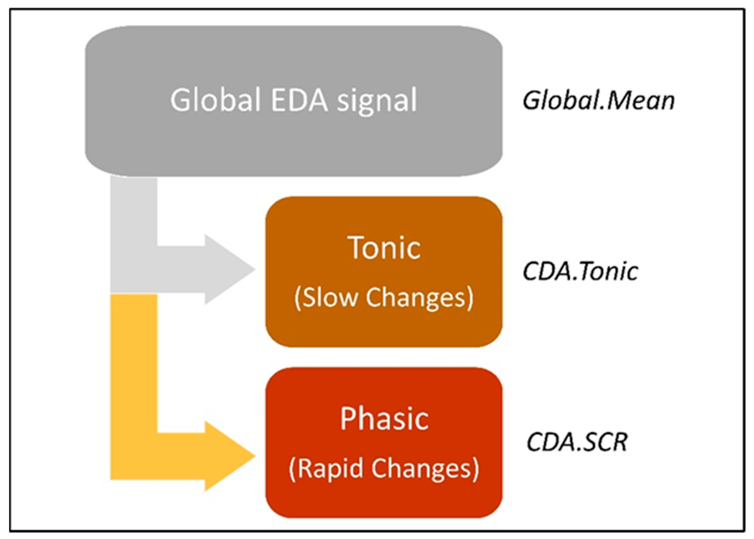 Psych 05 00010 g001 Psych 05 00010 g001