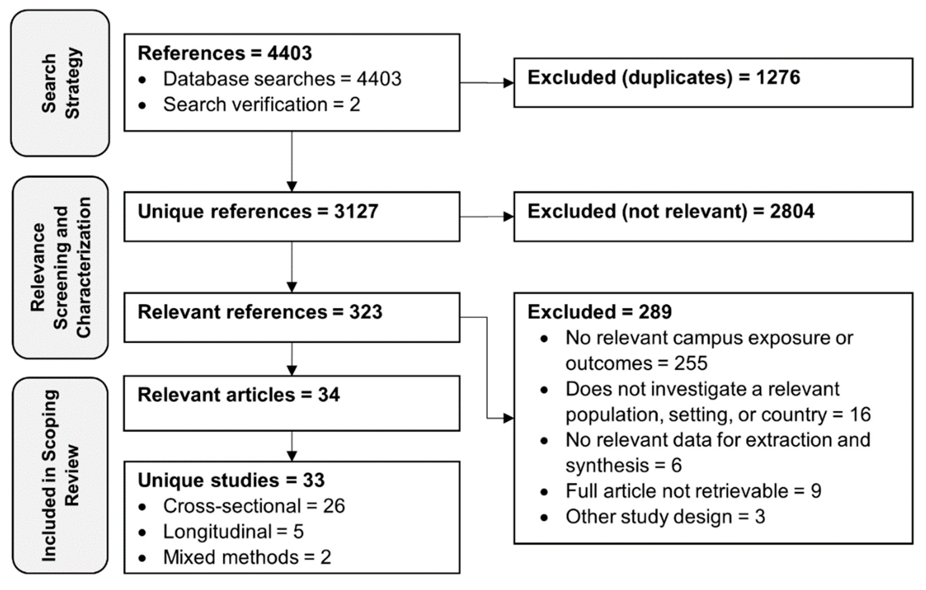 Psych 05 00040 g001 Psych 05 00040 g001