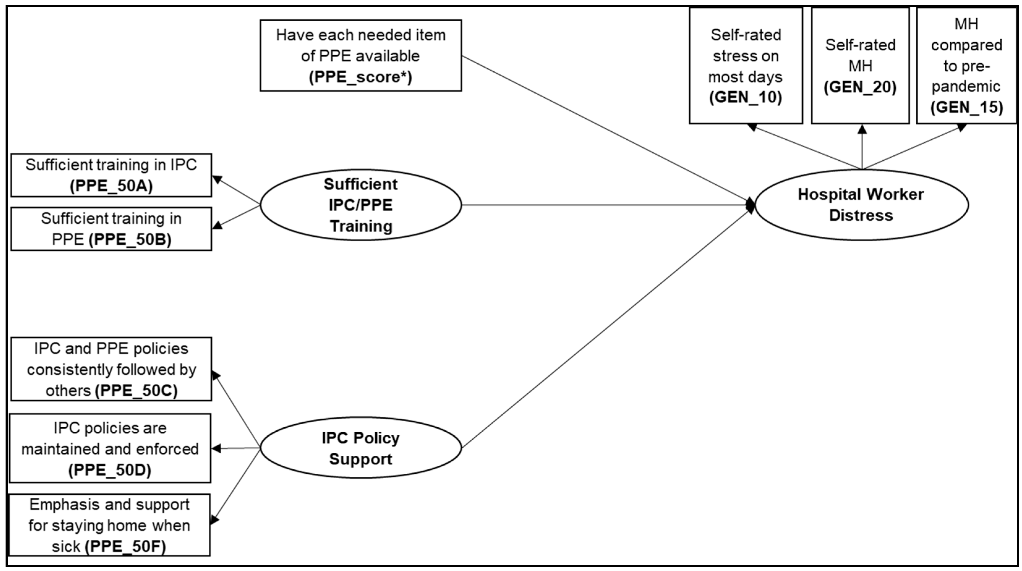Psych 05 00053 g001 Psych 05 00053 g001