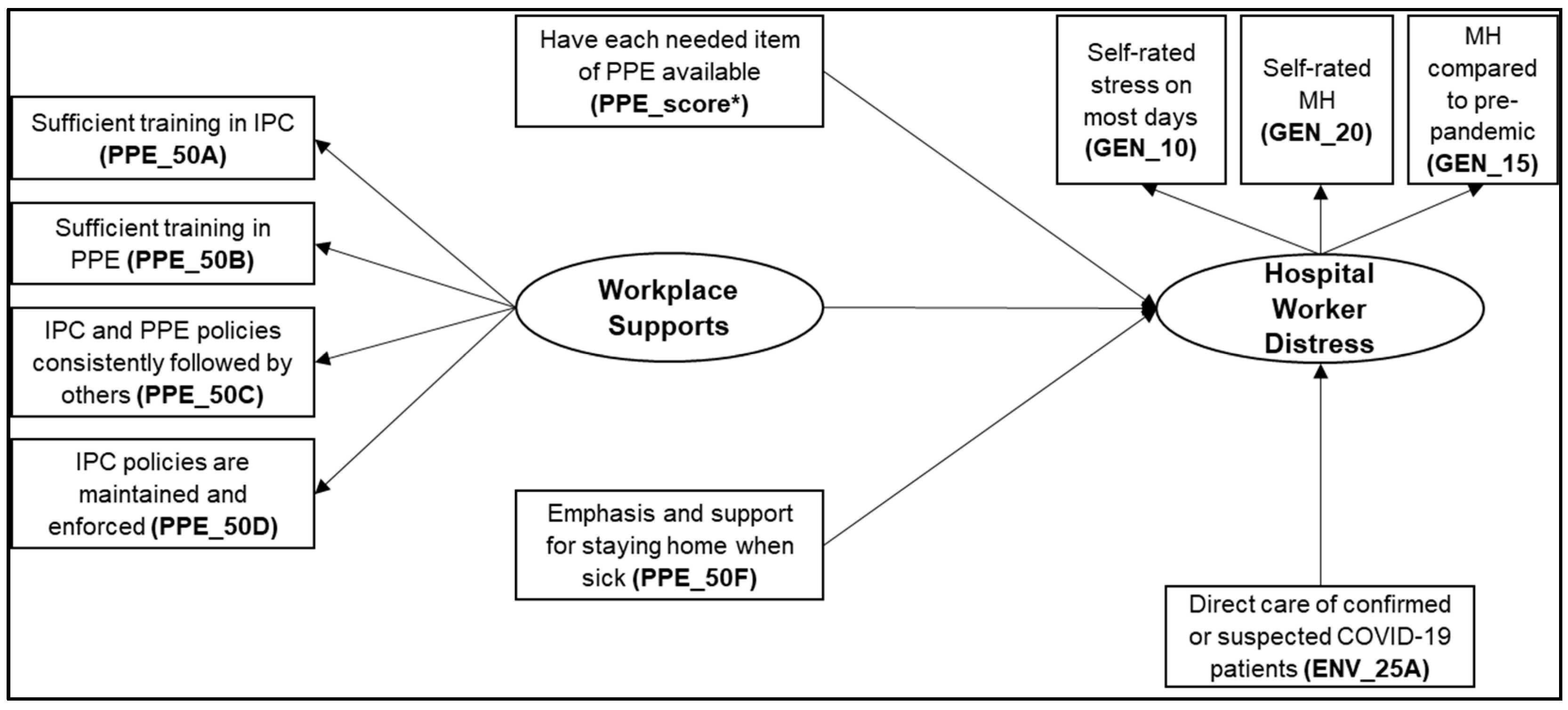 Psych 05 00053 g002 Psych 05 00053 g002