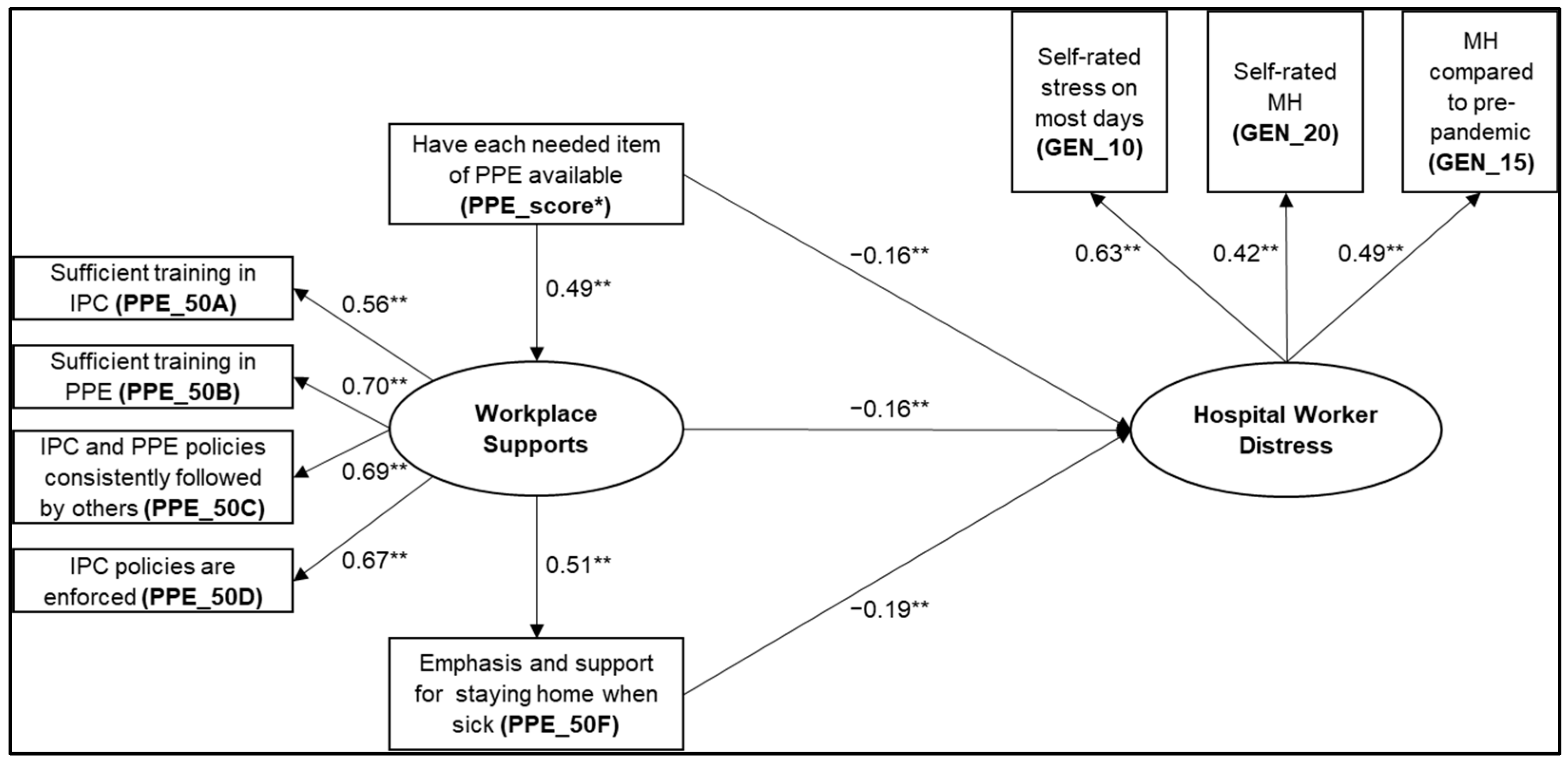 Psych 05 00053 g003 Psych 05 00053 g003