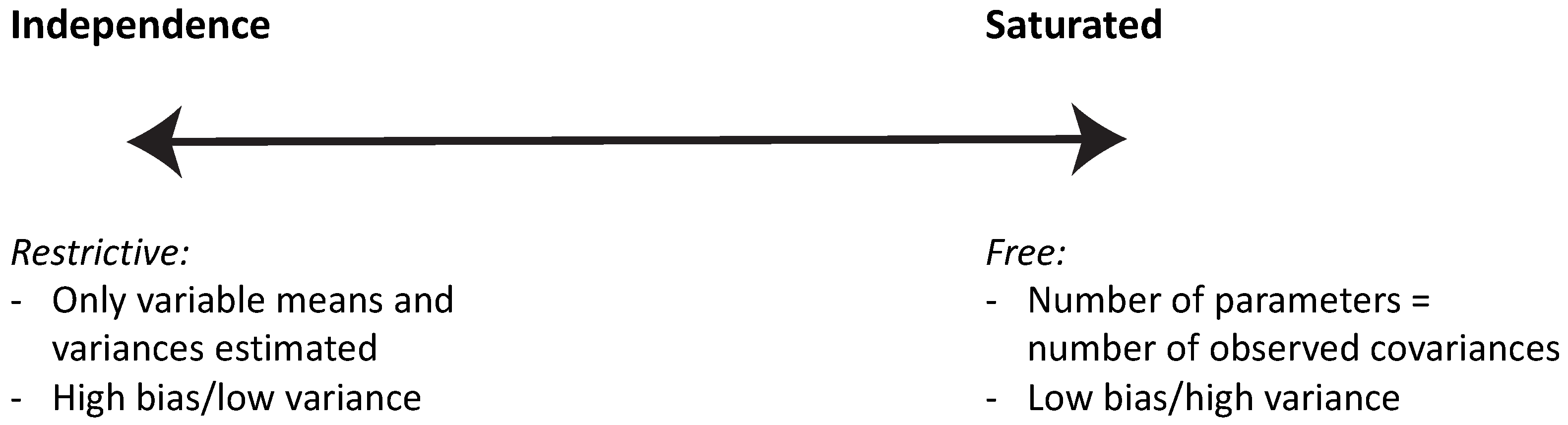 Psych 05 00054 g001