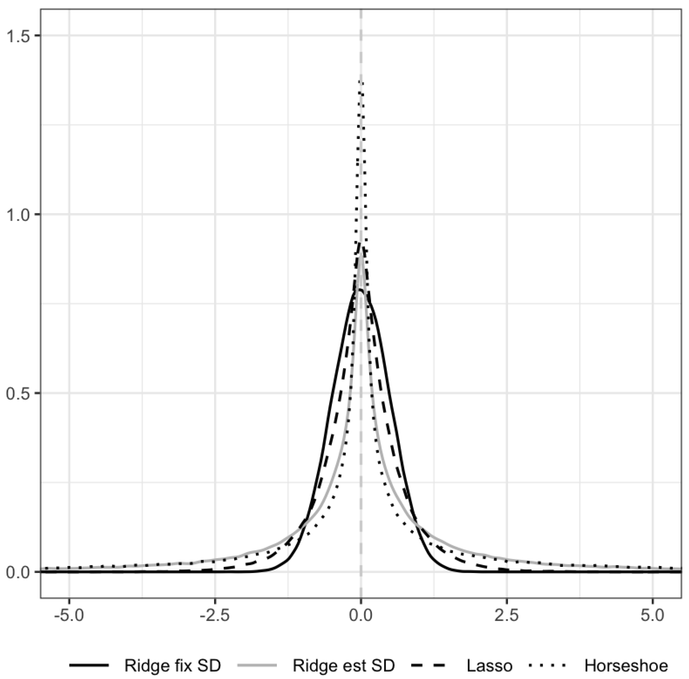 Psych 05 00054 g004