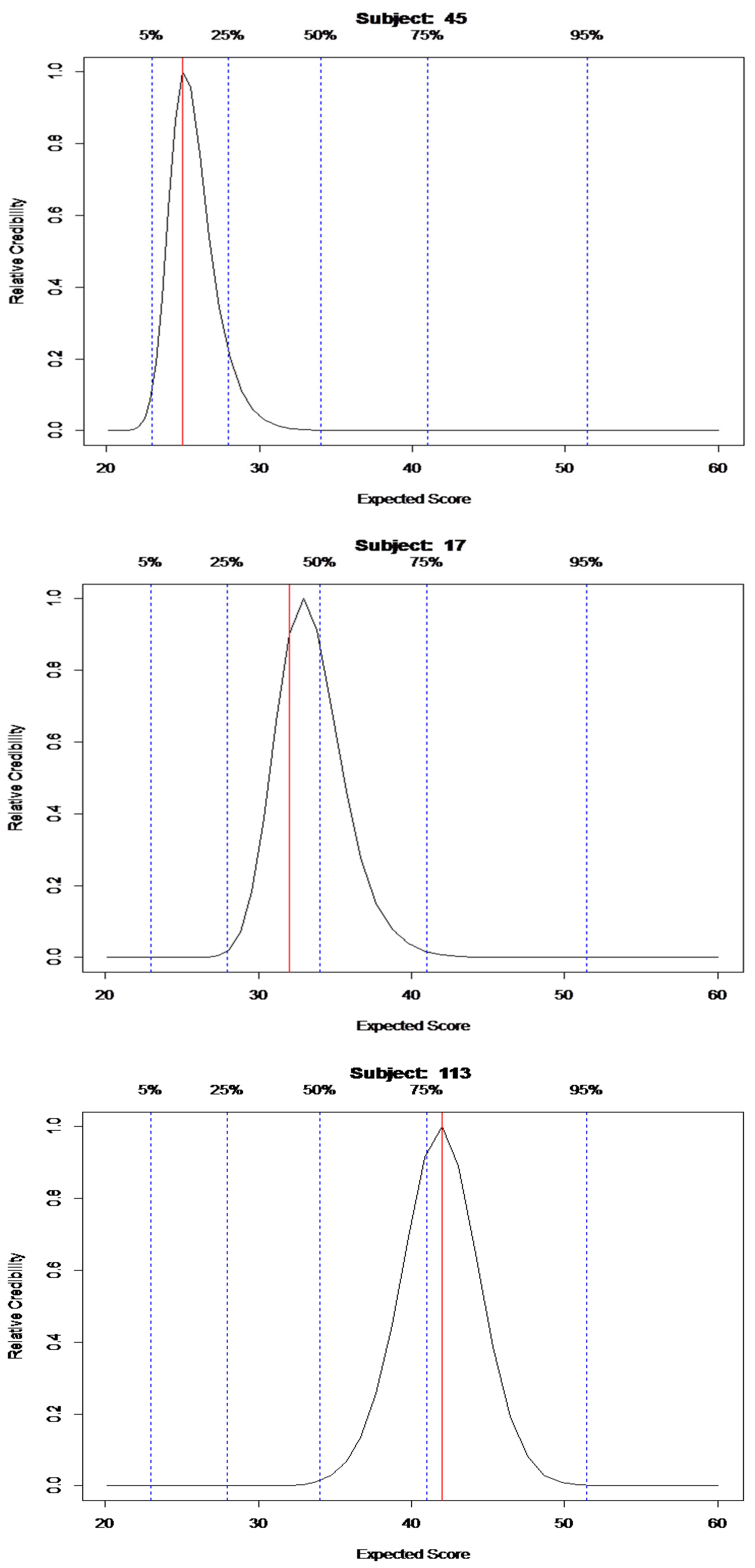 Psych 06 00015 g003a