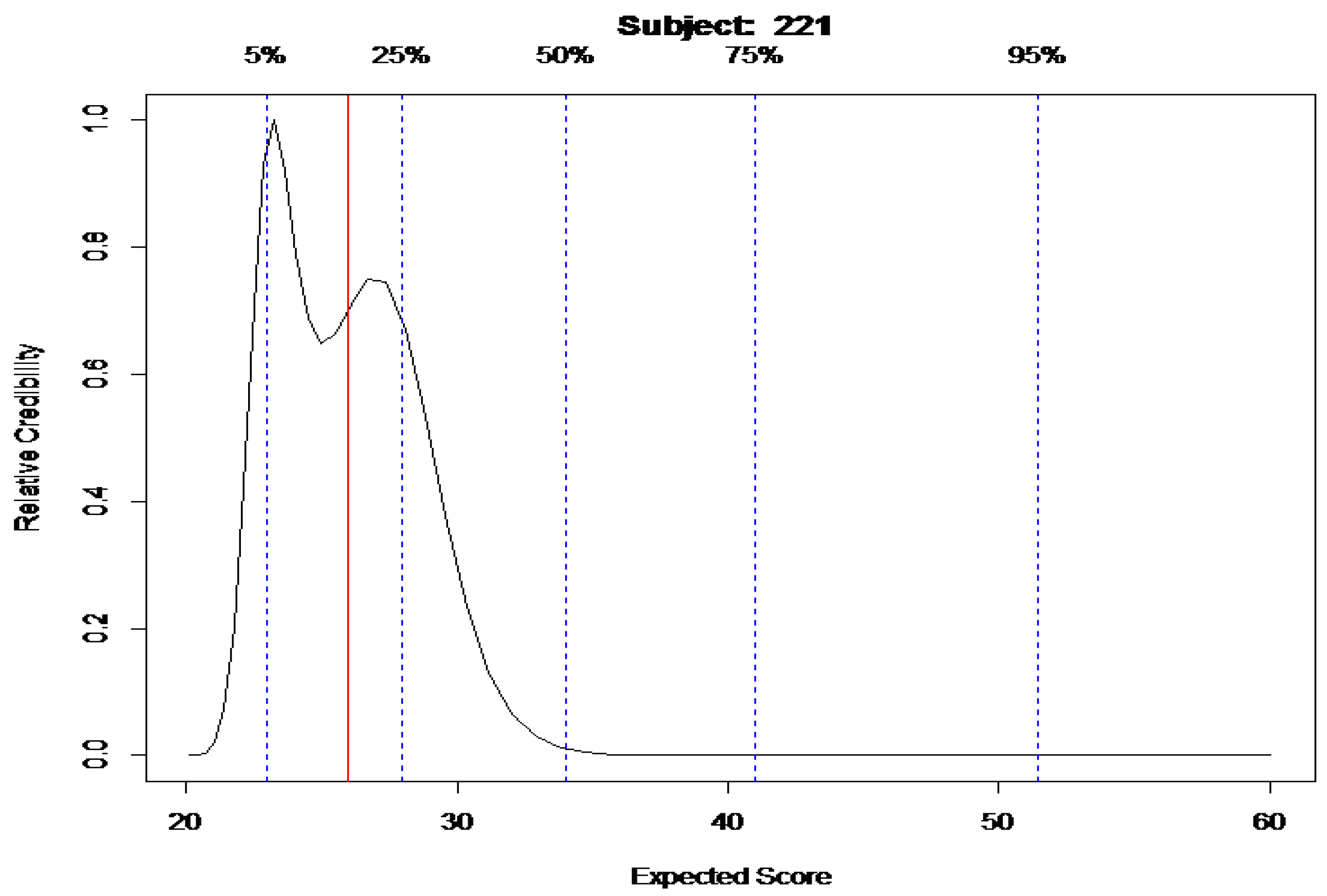 Psych 06 00015 g003b