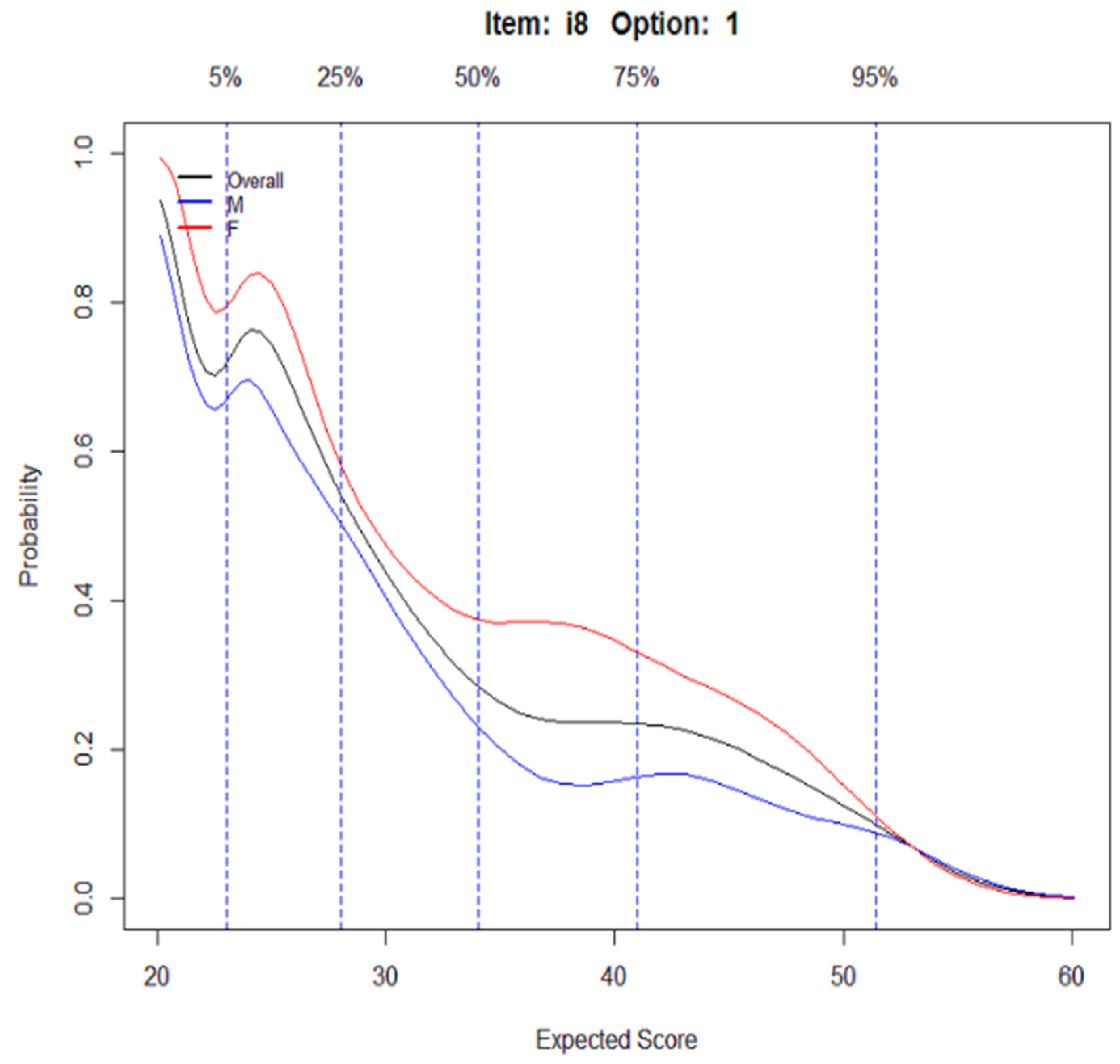 Psych 06 00015 g006a