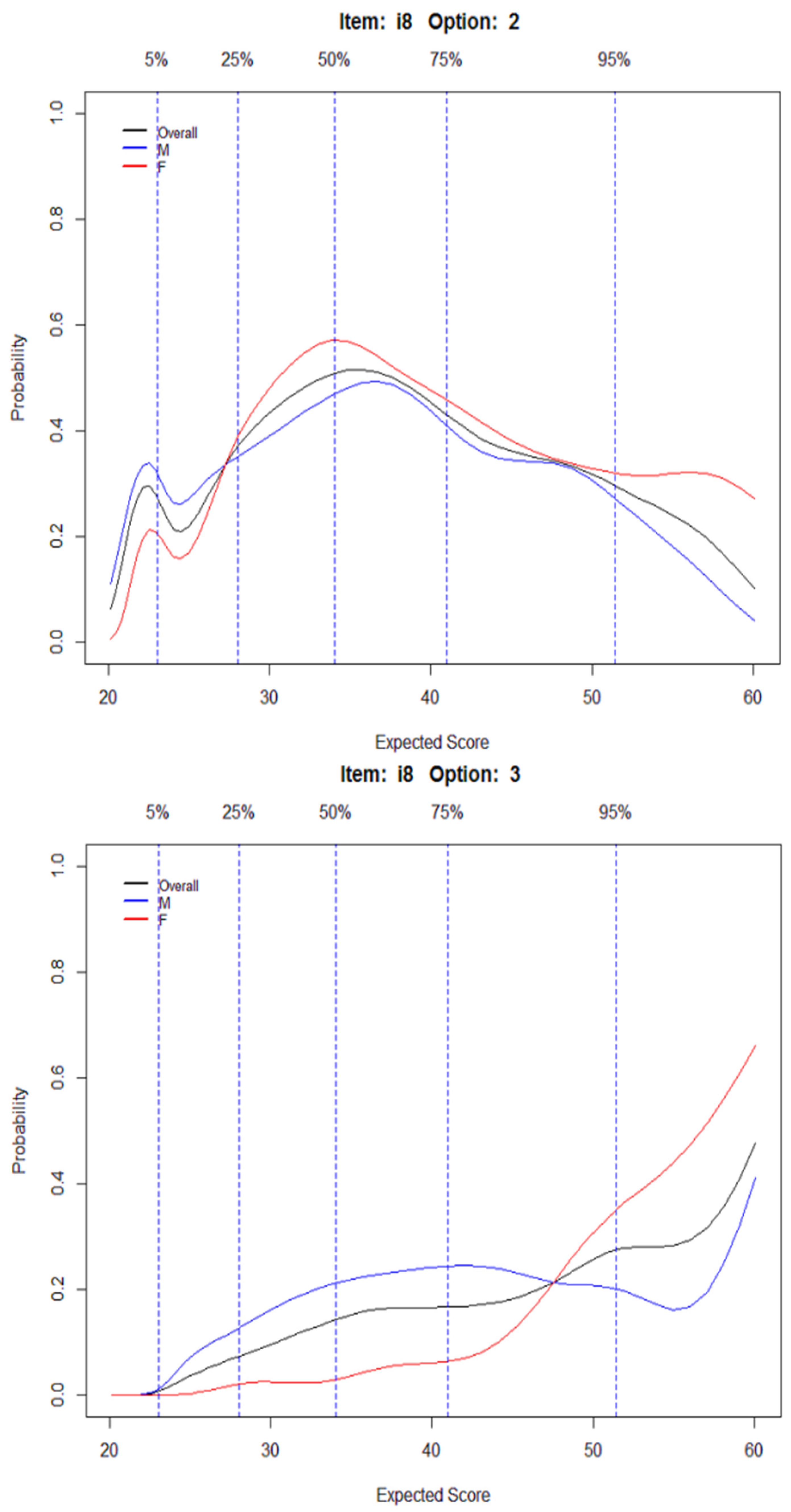 Psych 06 00015 g006b