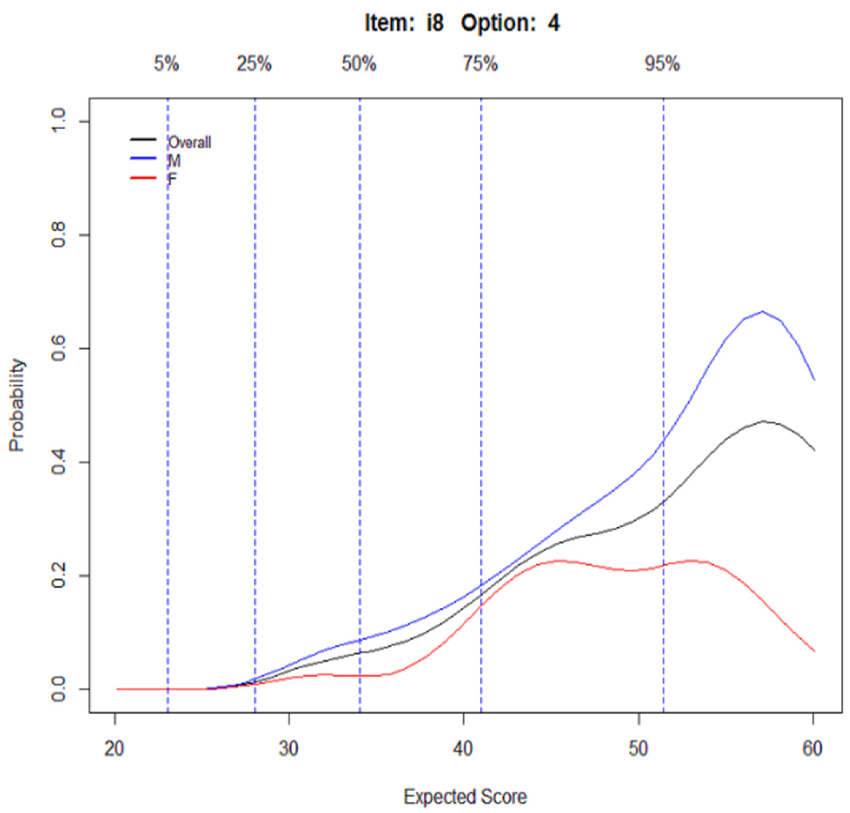 Psych 06 00015 g006c