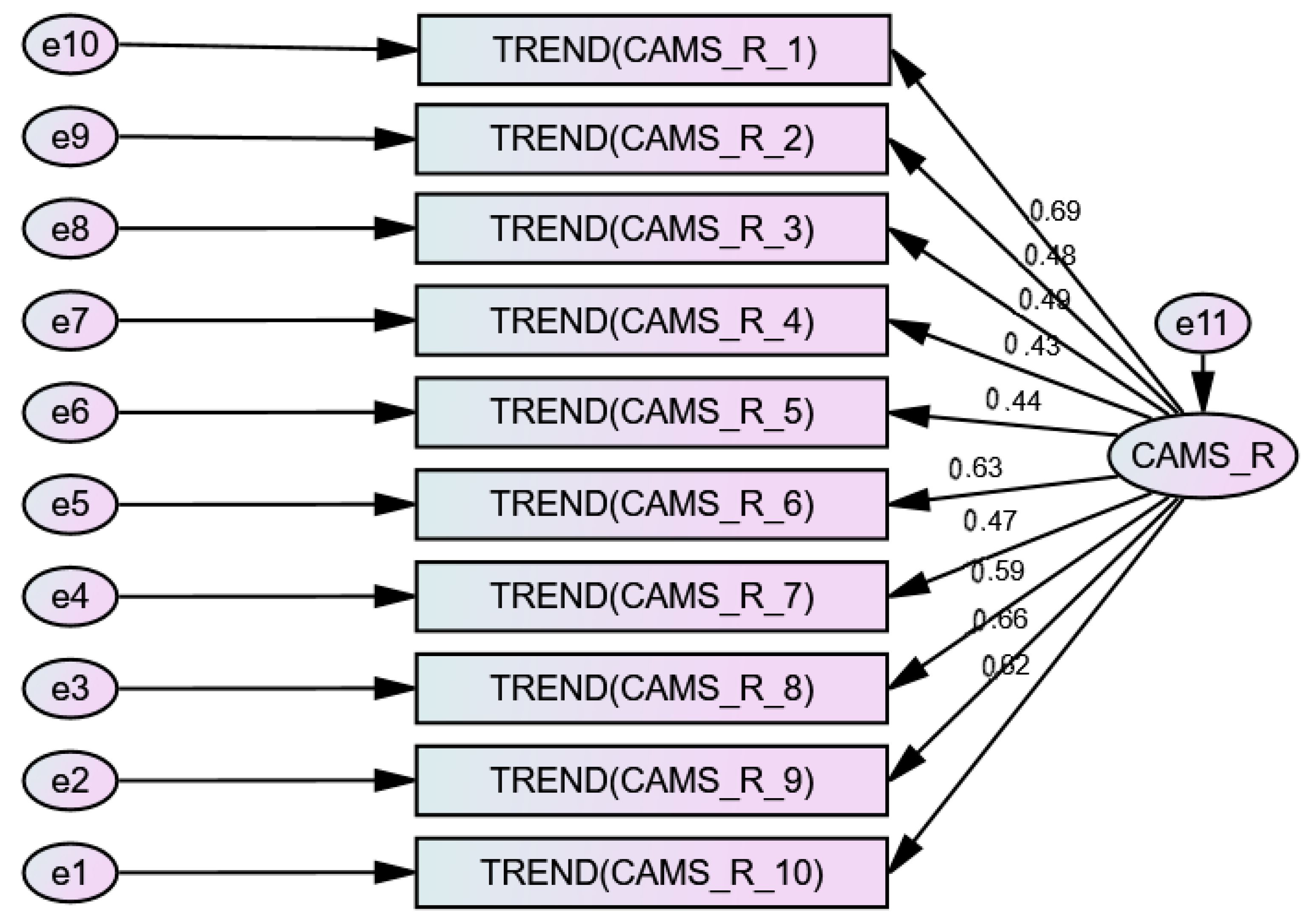 Psychiatryint 01 00007 g002