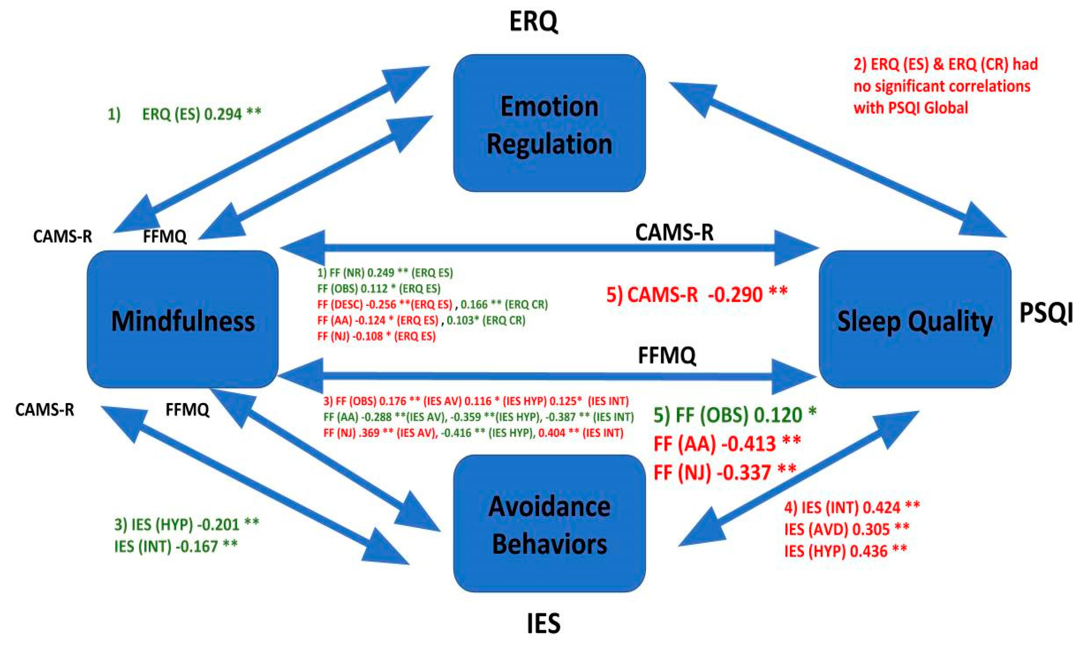 Psychiatryint 01 00007 g006