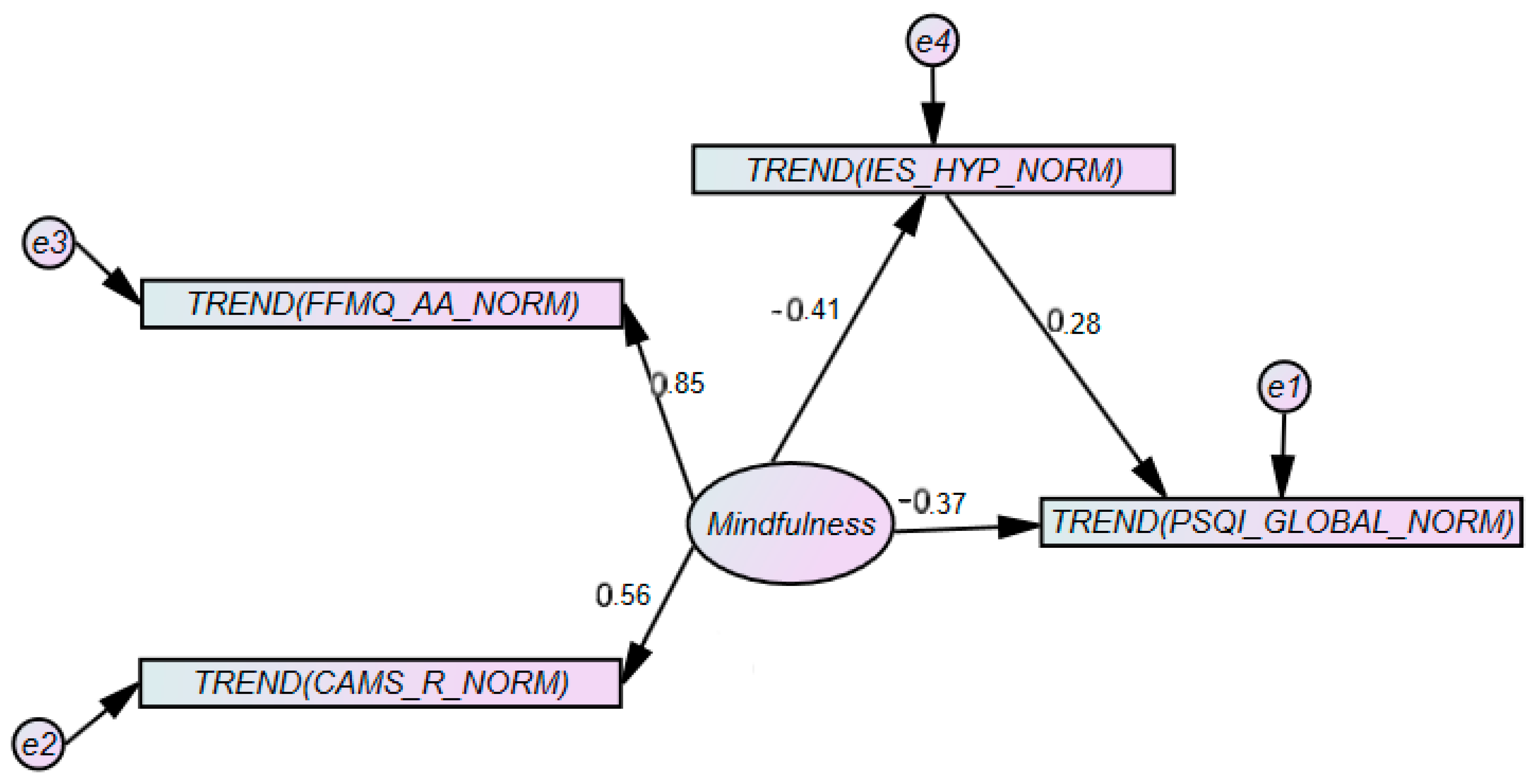 Psychiatryint 01 00007 g007