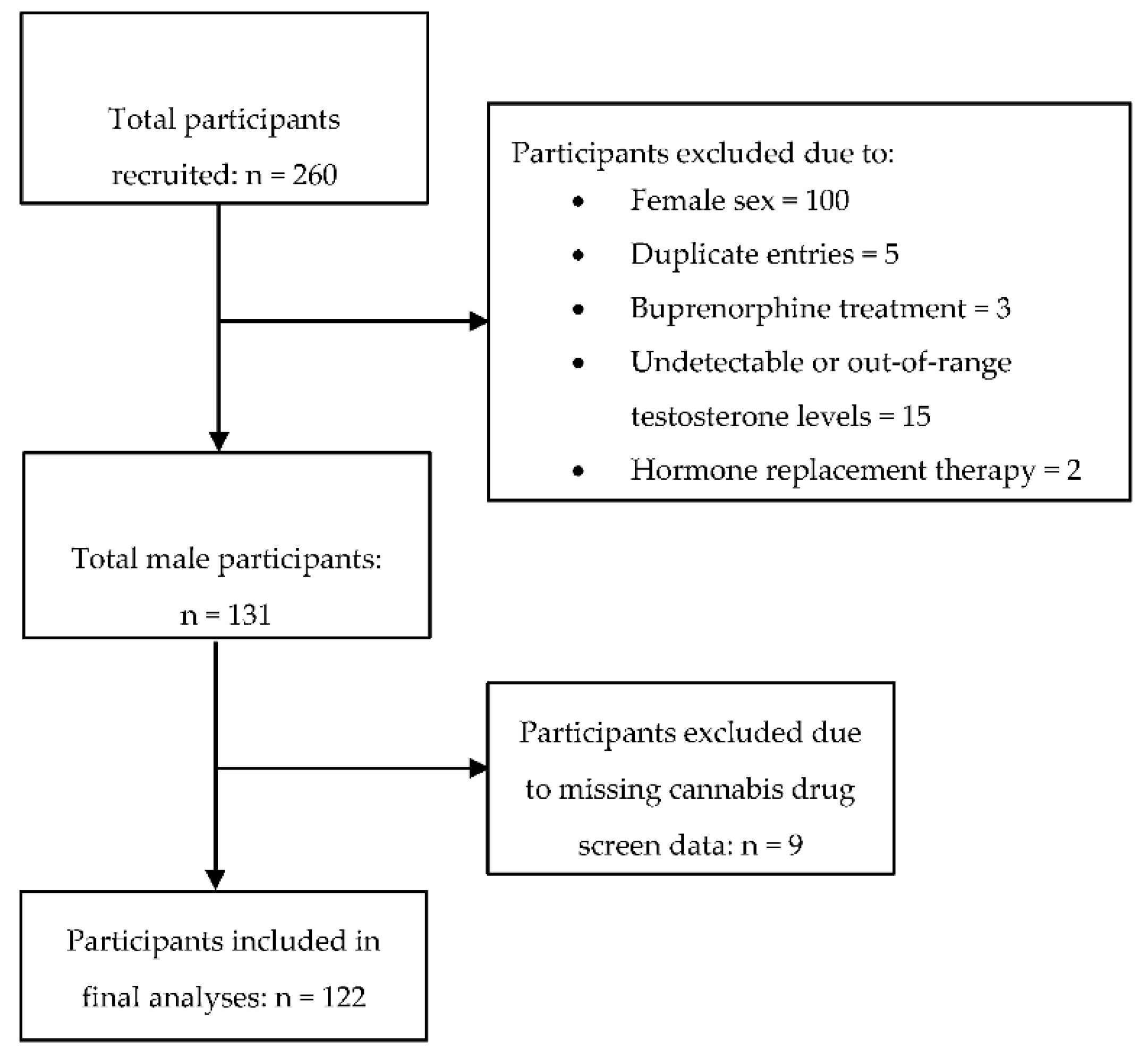 Psychiatryint 01 00008 g001