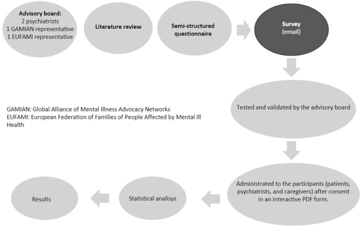 Psychiatryint 02 00010 g001