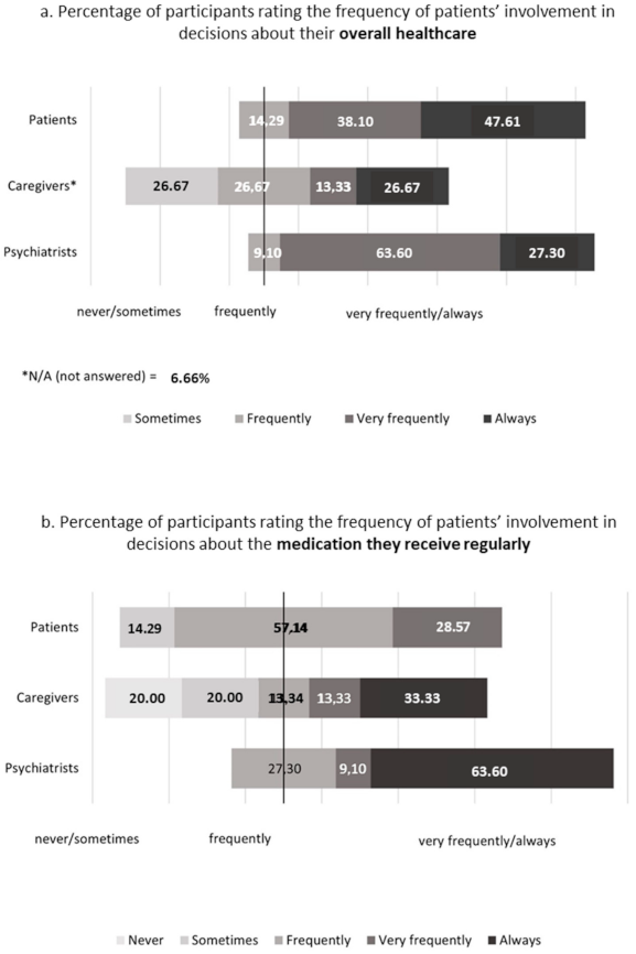 Psychiatryint 02 00010 g002a