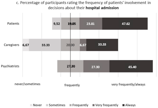 Psychiatryint 02 00010 g002b