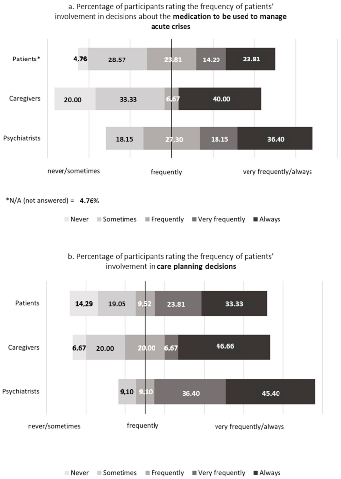 Psychiatryint 02 00010 g003