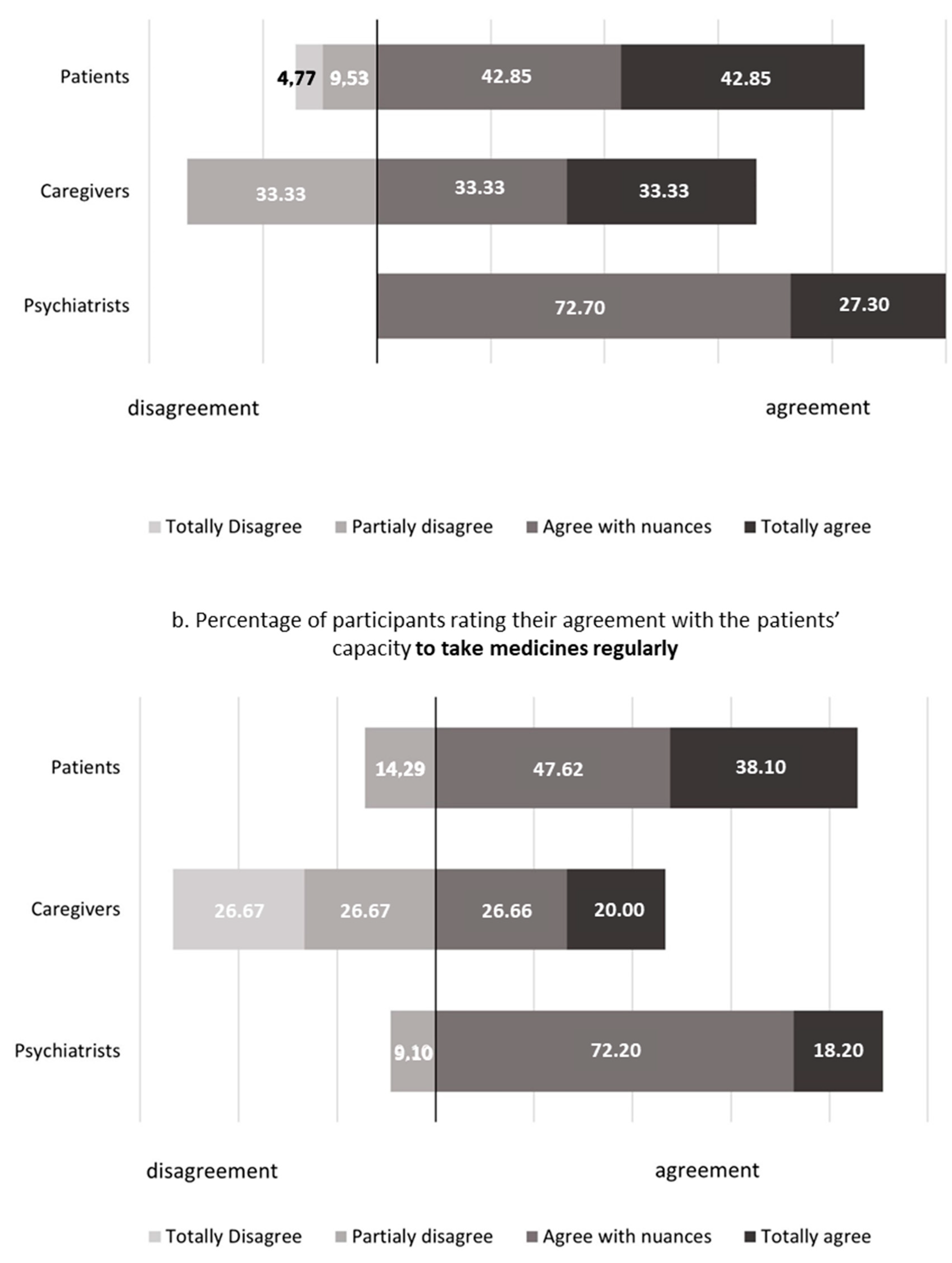 Psychiatryint 02 00010 g004