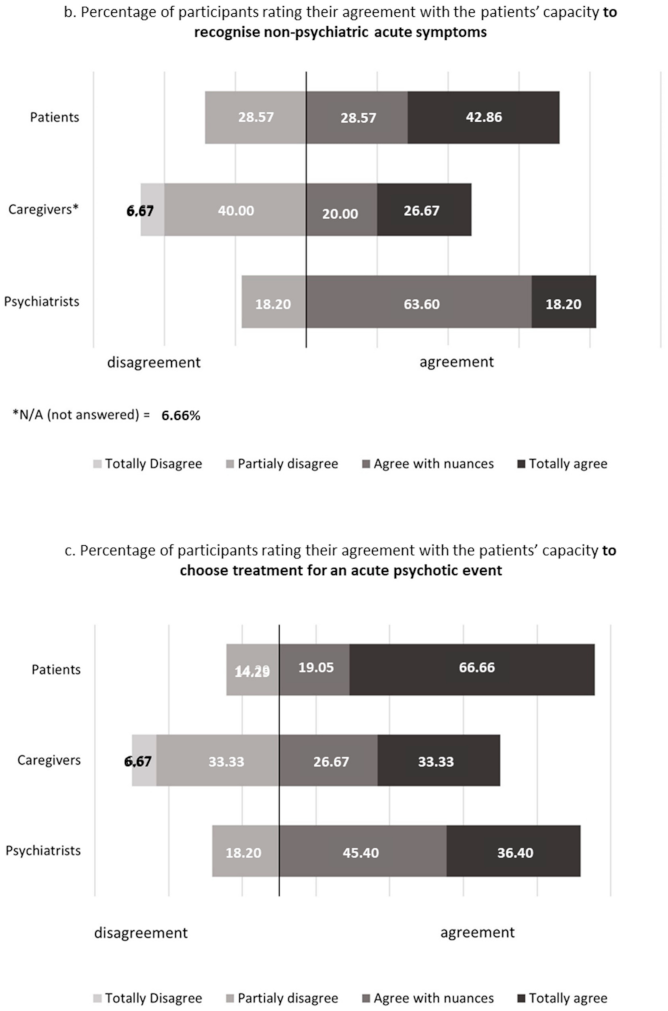 Psychiatryint 02 00010 g005b
