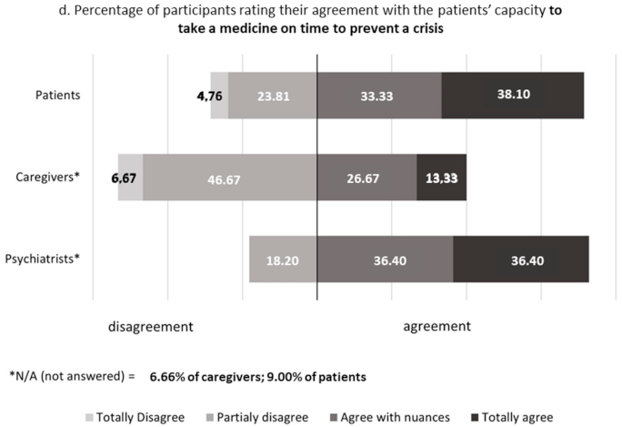 Psychiatryint 02 00010 g005c