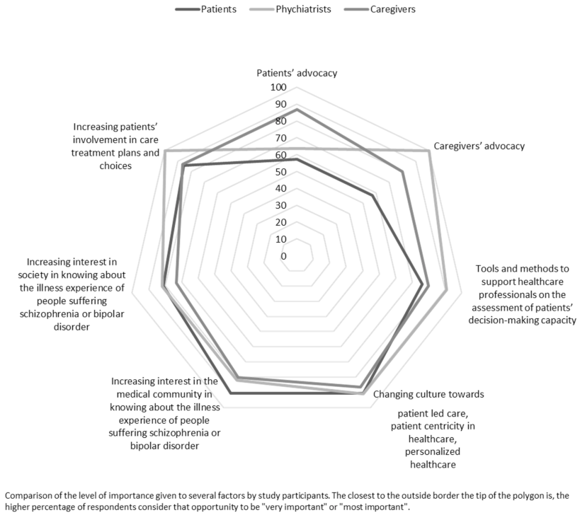 Psychiatryint 02 00010 g007