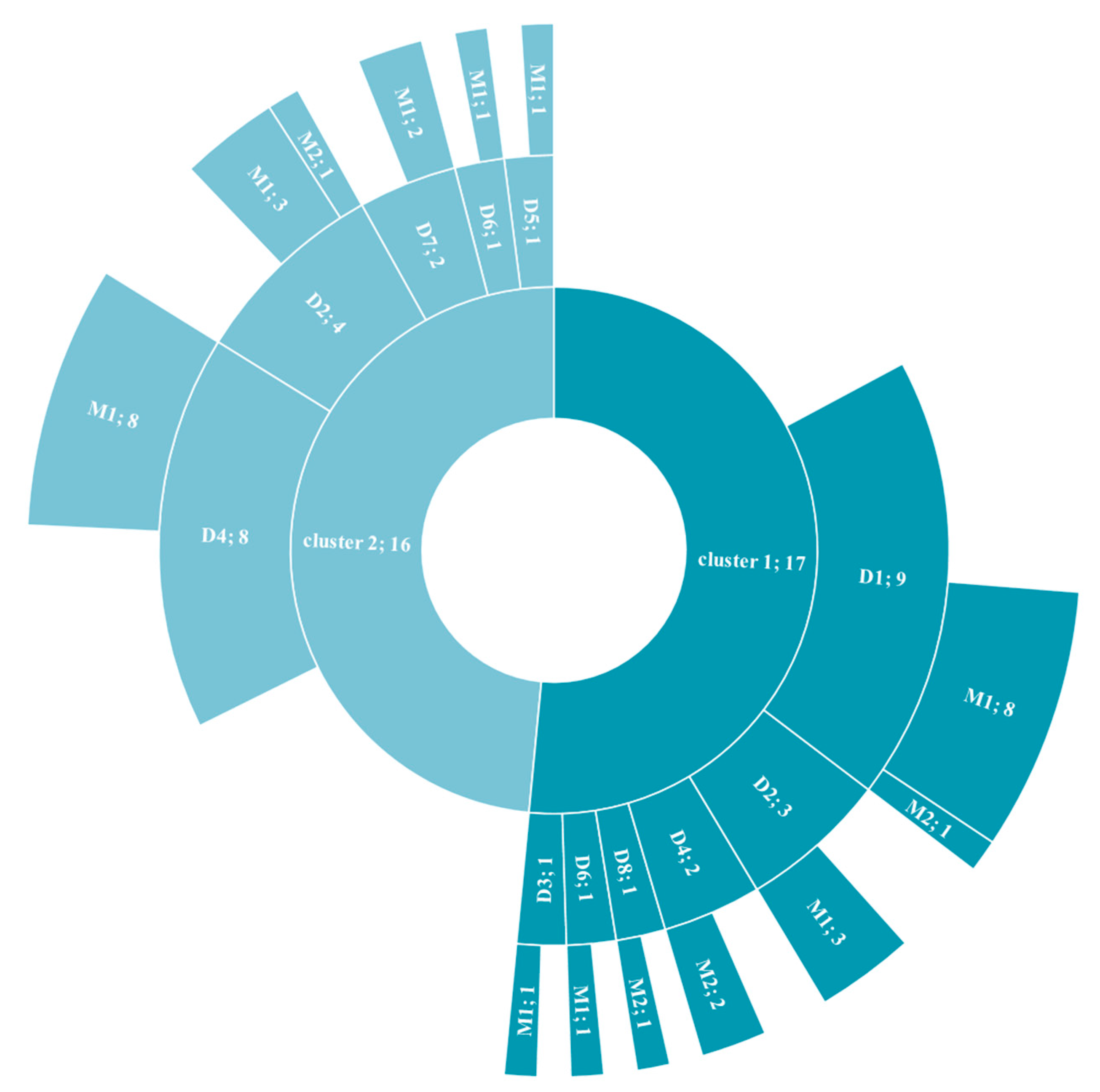 Psychiatryint 02 00019 g001
