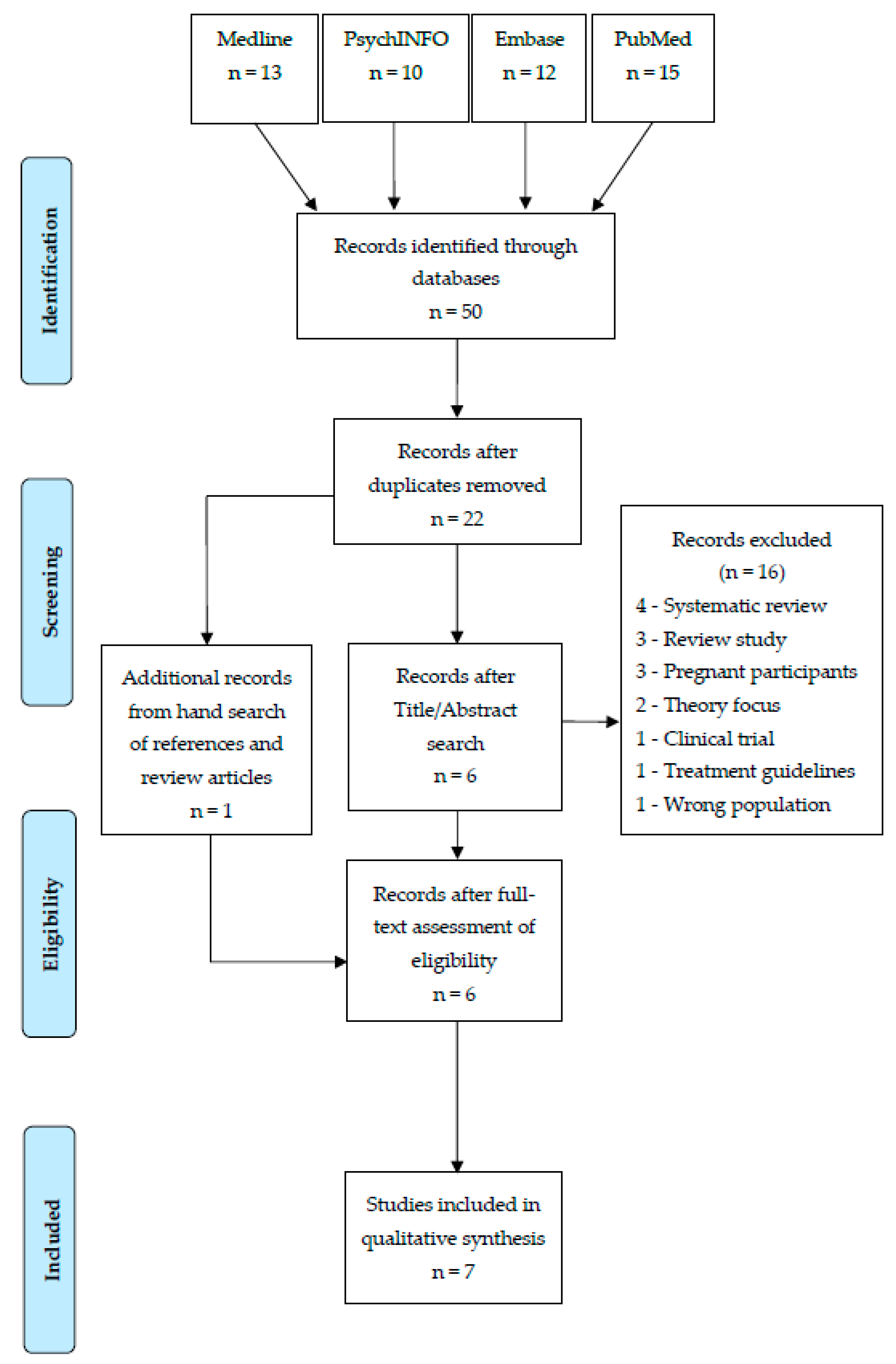 Psychiatryint 02 00020 g001