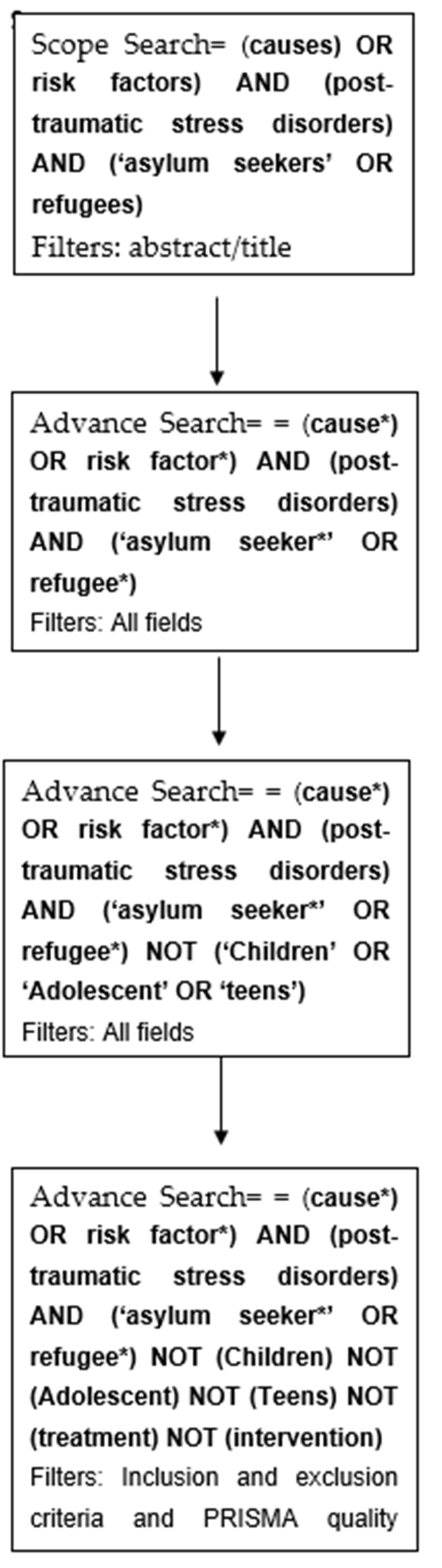 Psychiatryint 02 00032 g001