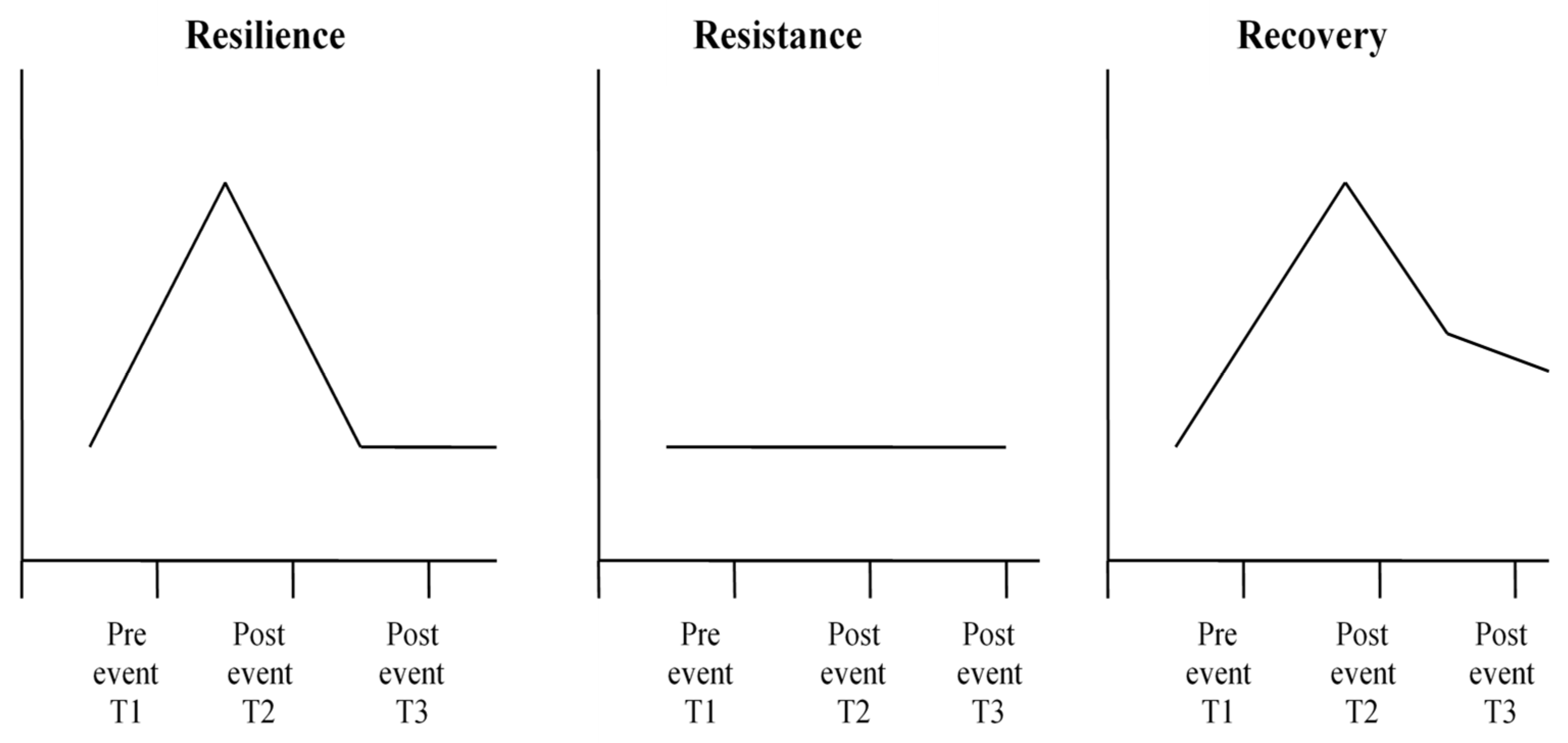 Psychiatryint 03 00007 g001