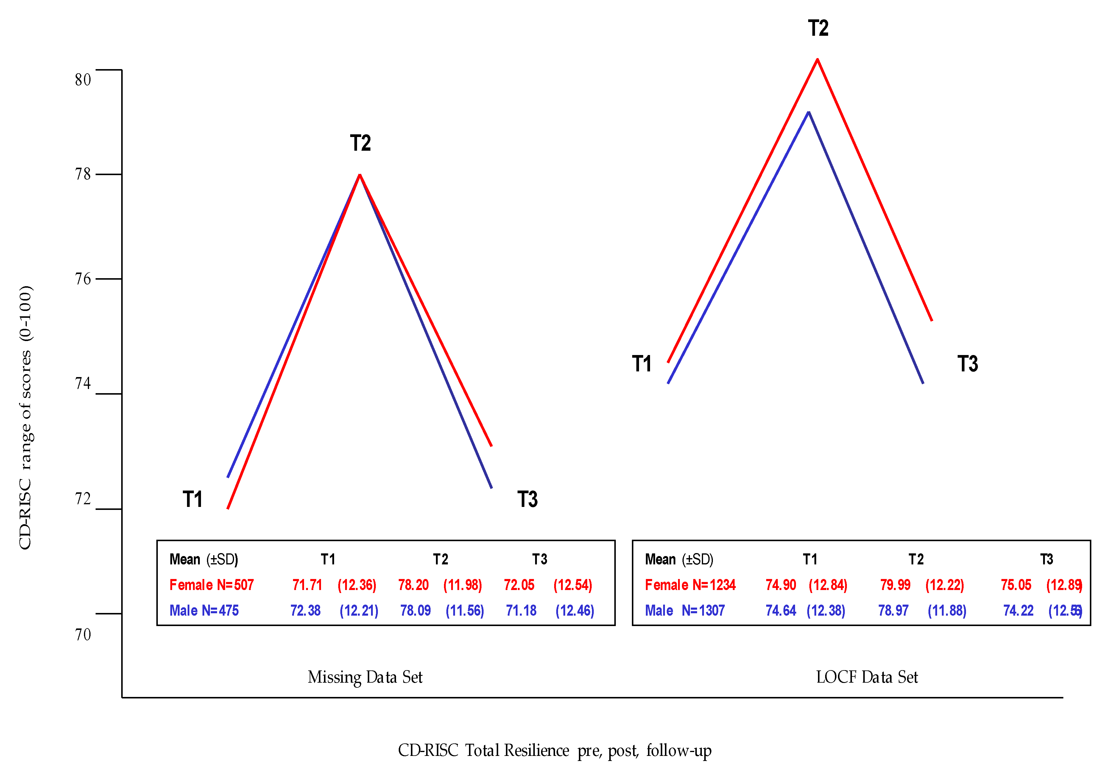 Psychiatryint 03 00007 g002