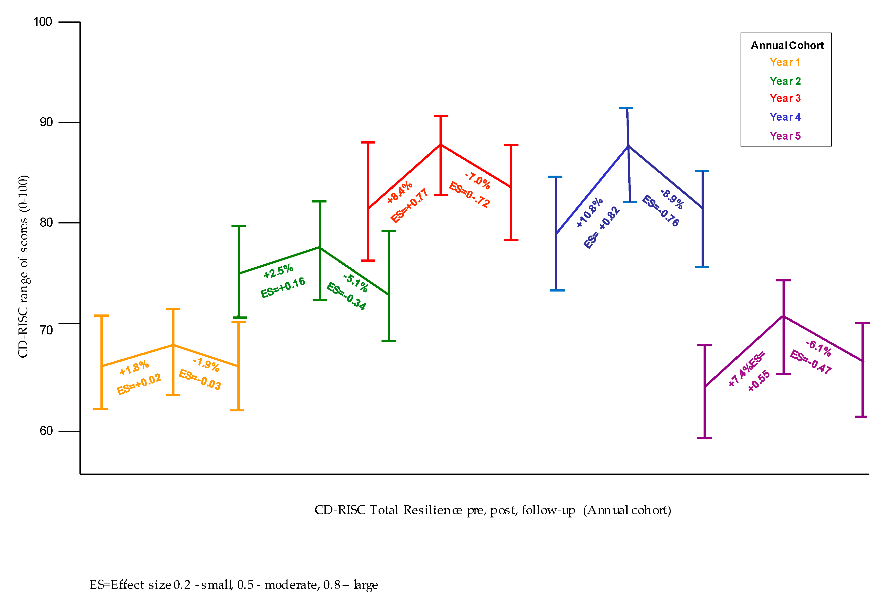 Psychiatryint 03 00007 g003