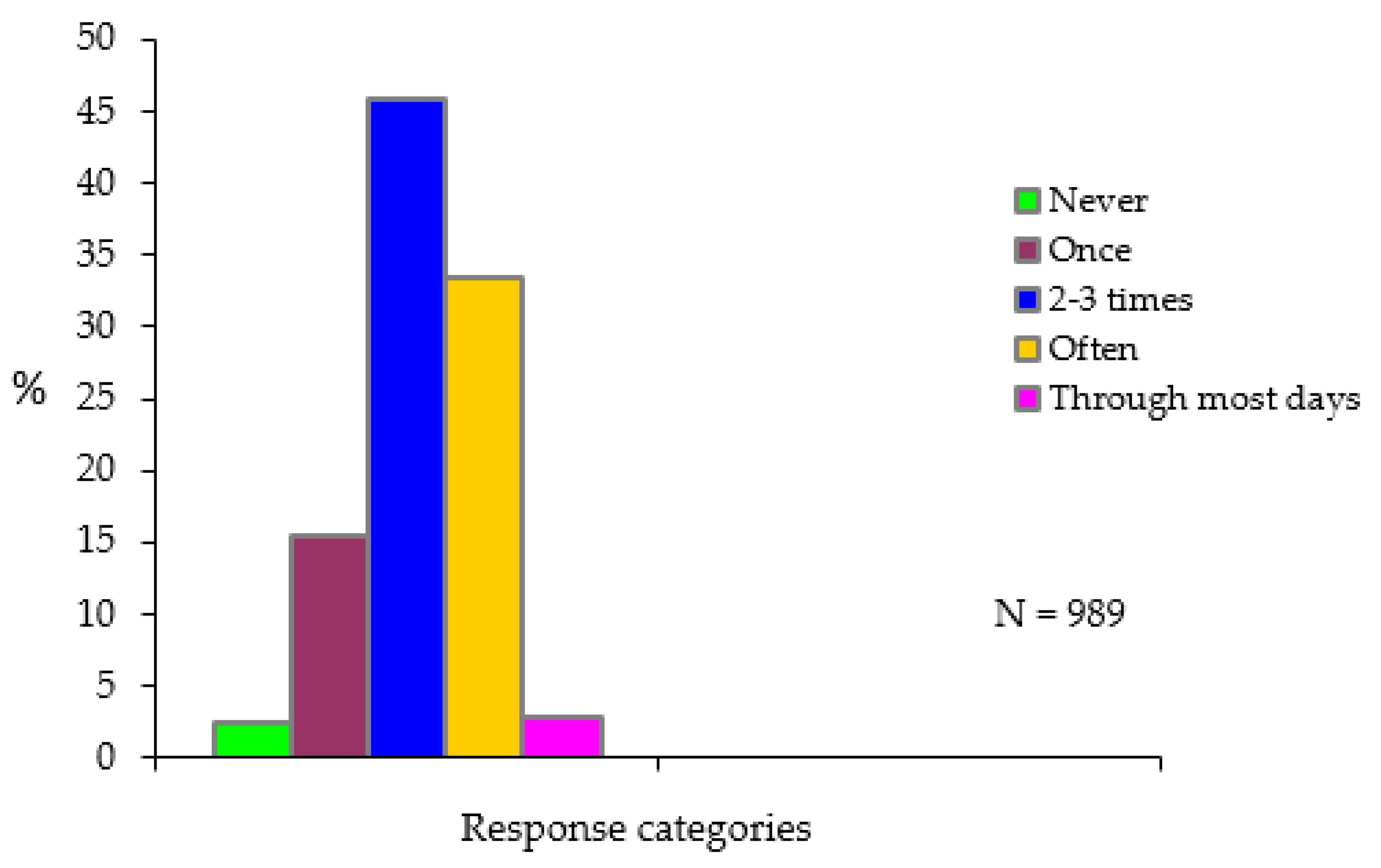 Psychiatryint 03 00007 g004