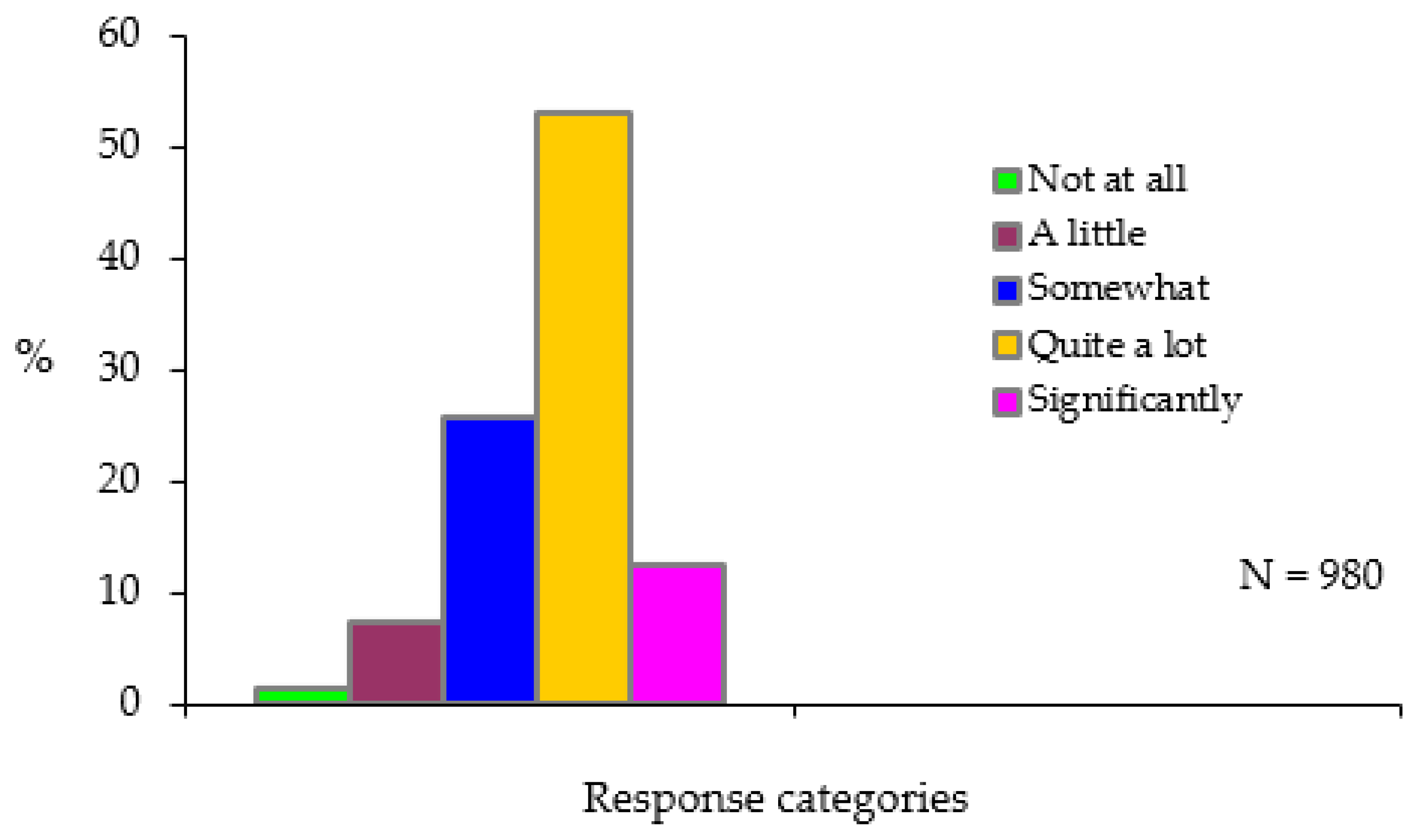 Psychiatryint 03 00007 g007
