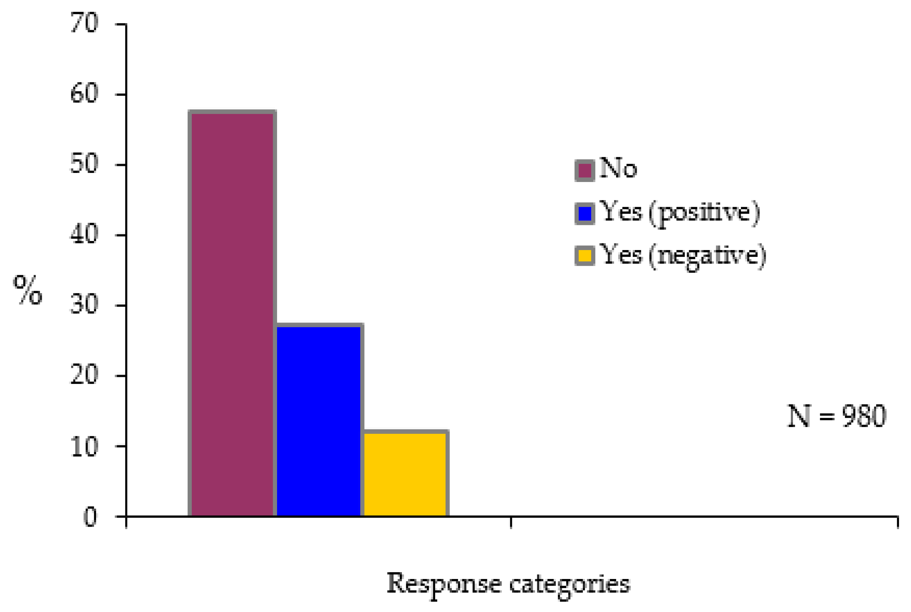 Psychiatryint 03 00007 g009