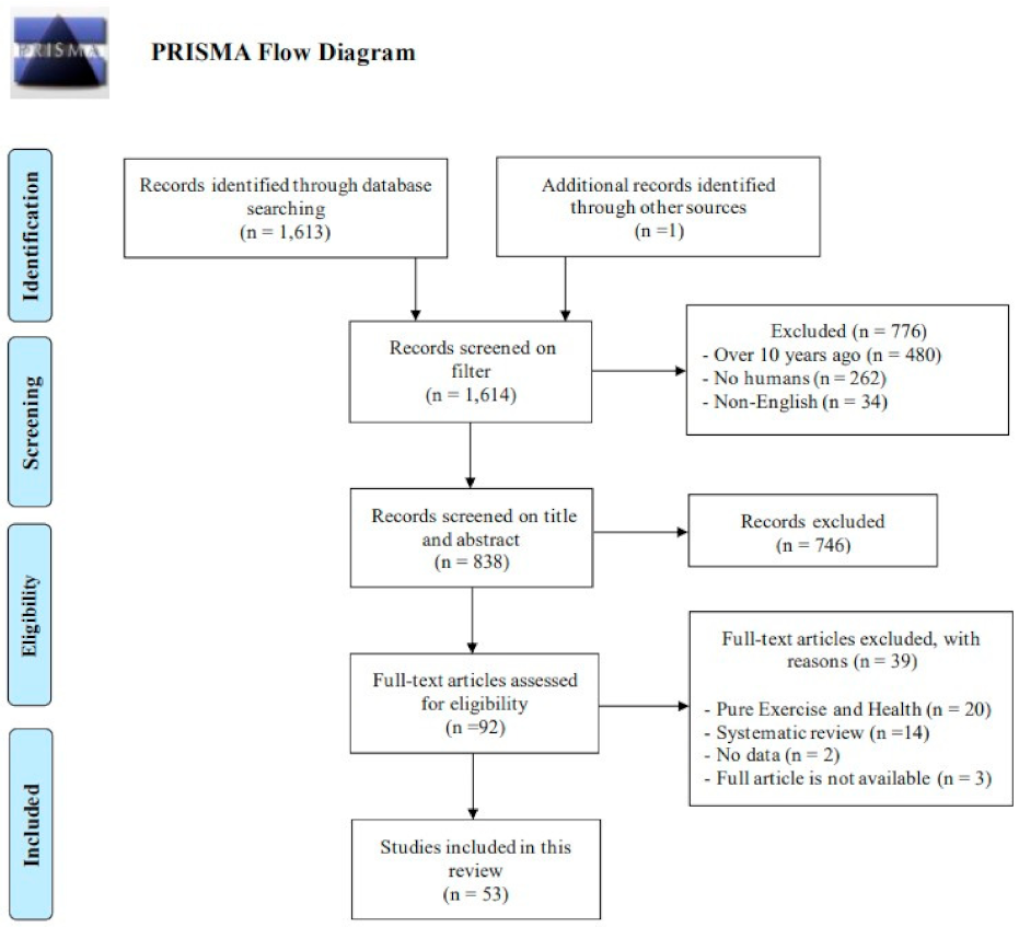 Psychiatryint 03 00008 g001 Psychiatryint 03 00008 g001