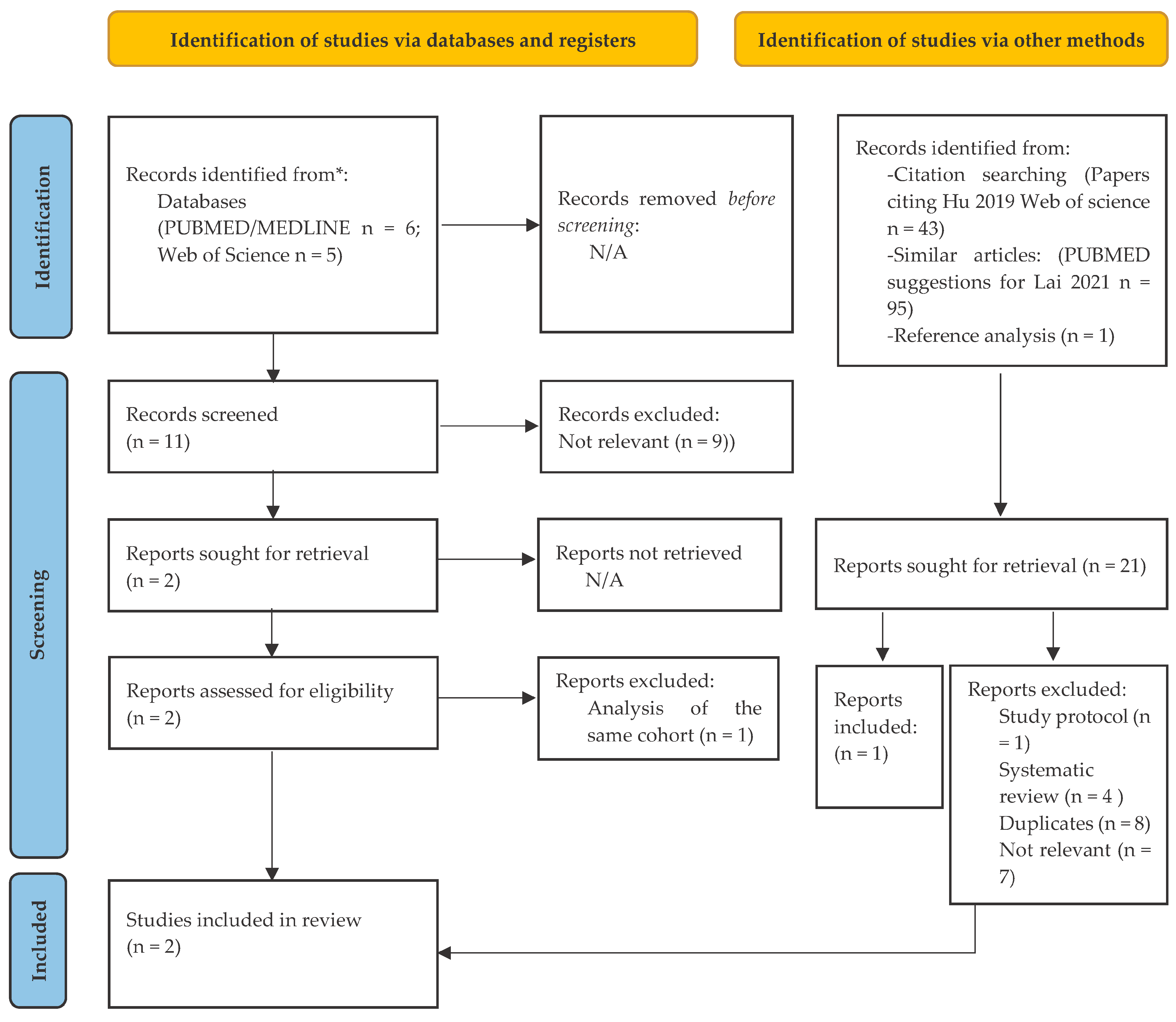 Psychiatryint 03 00009 g001
