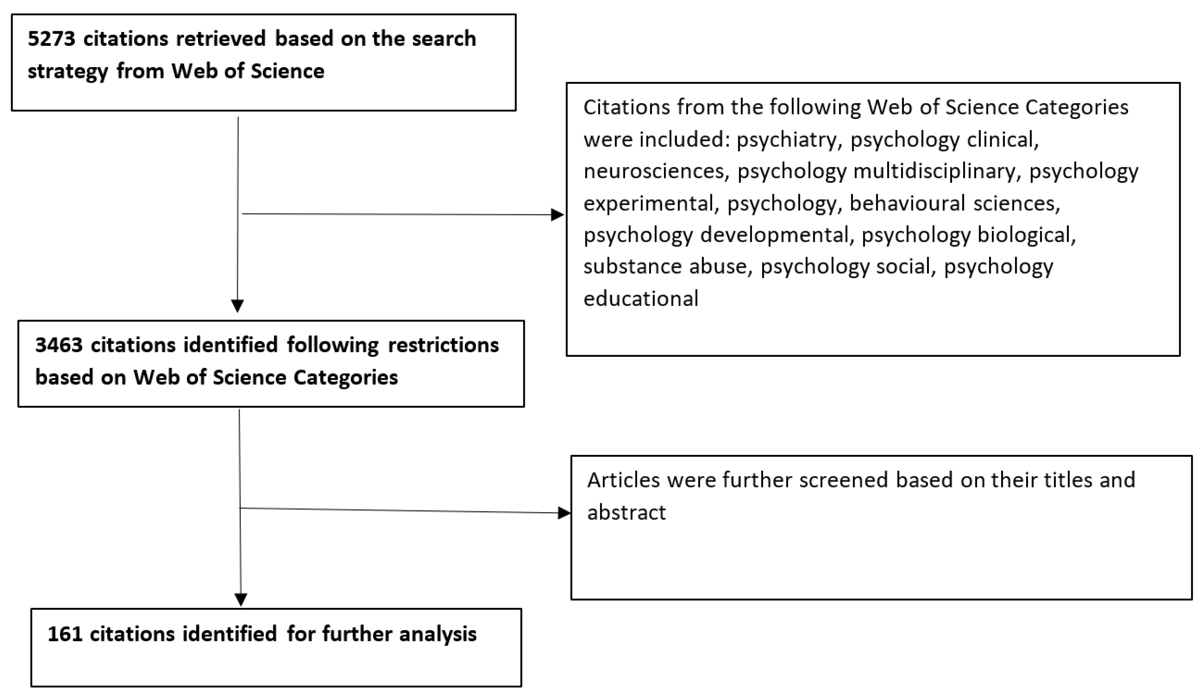 Psychiatryint 03 00011 g001
