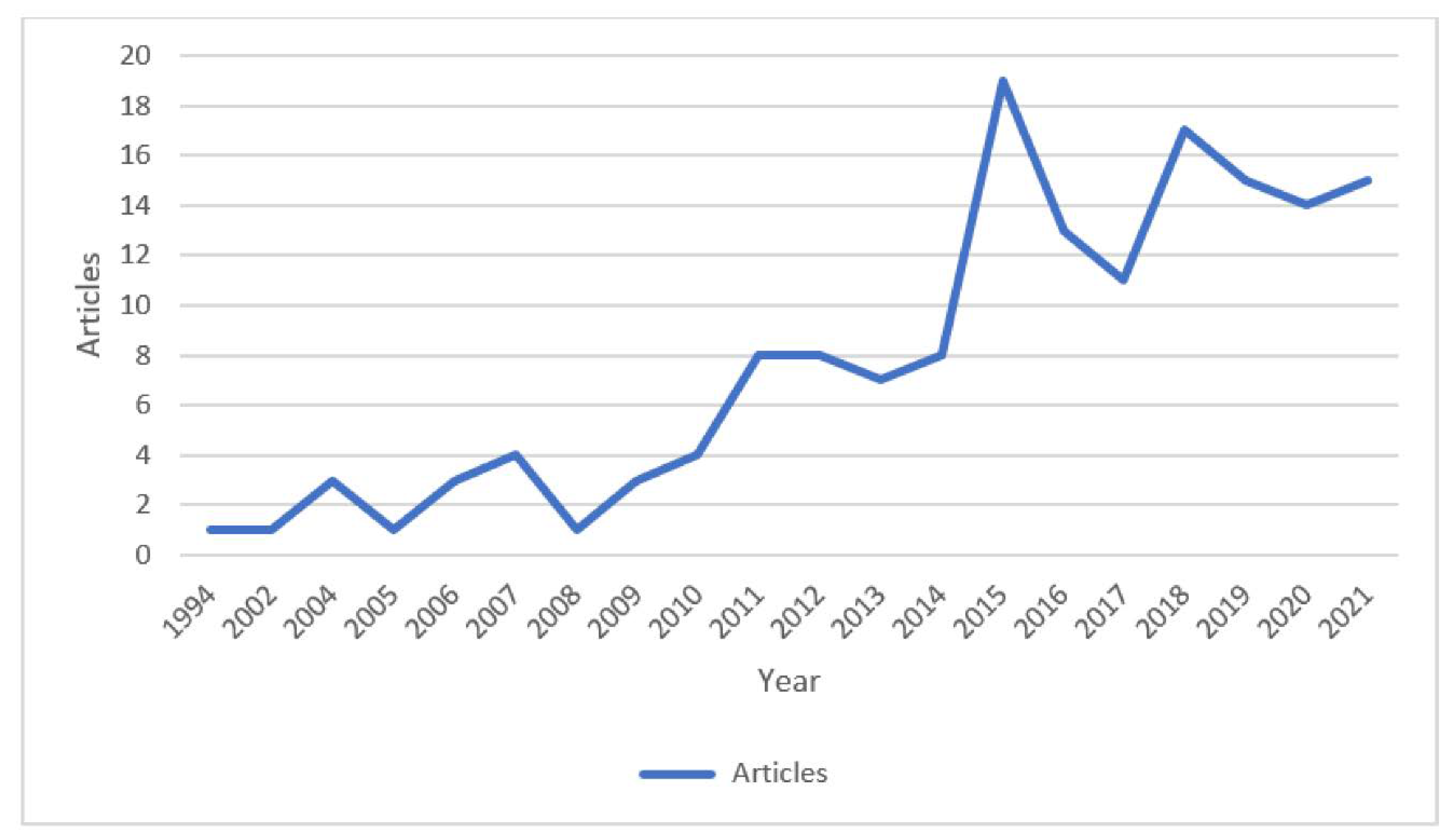 Psychiatryint 03 00011 g002