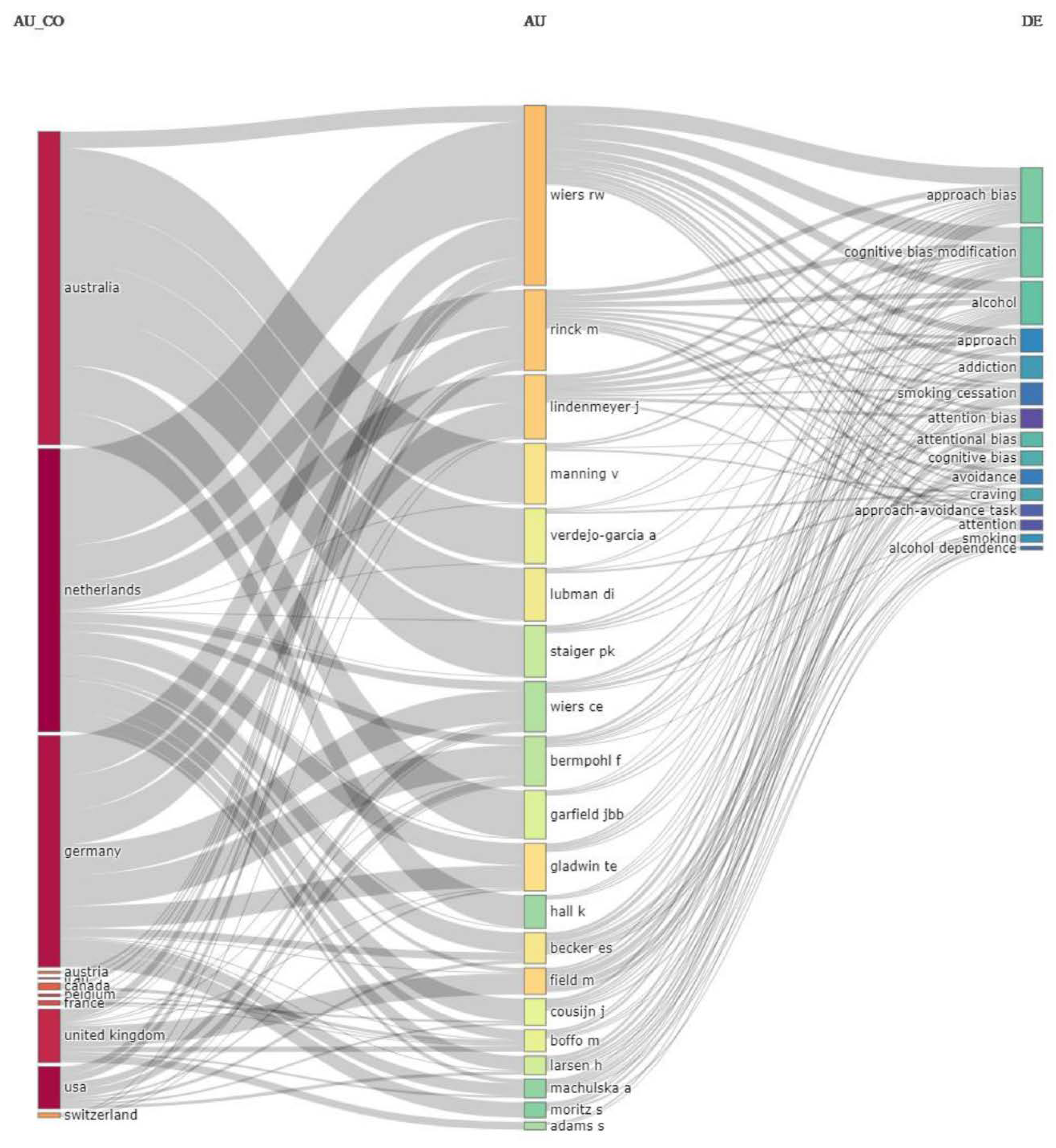 Psychiatryint 03 00011 g003