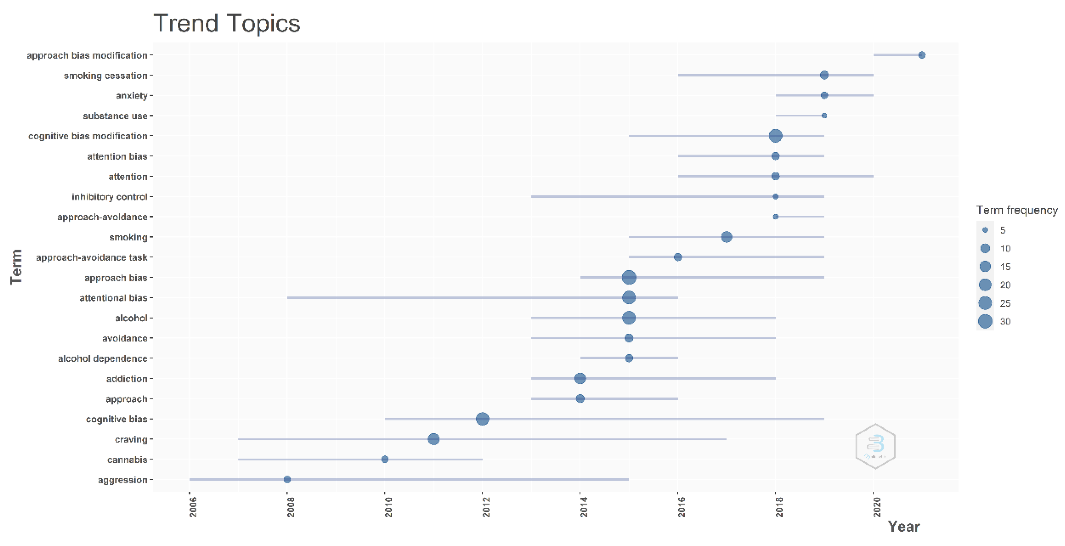 Psychiatryint 03 00011 g004