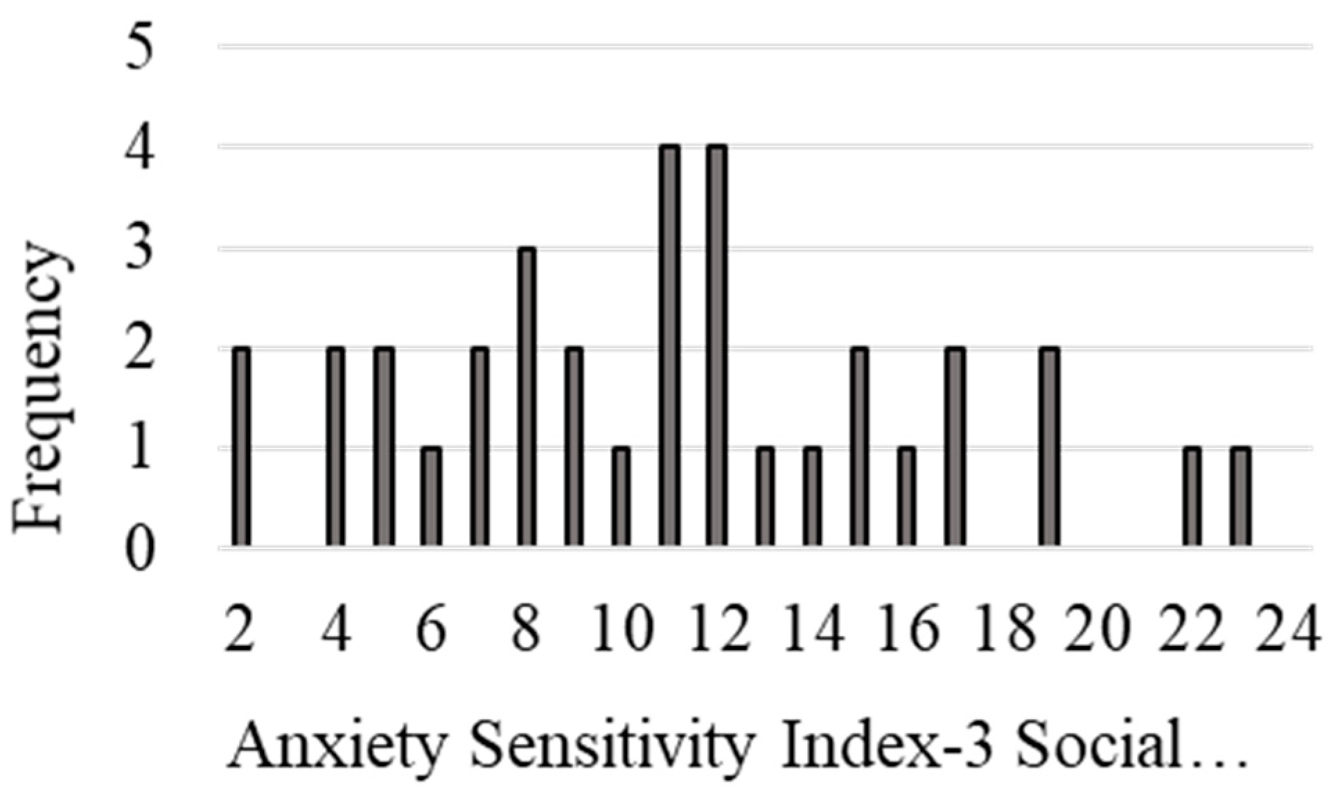 Psychiatryint 03 00028 g001 Psychiatryint 03 00028 g001
