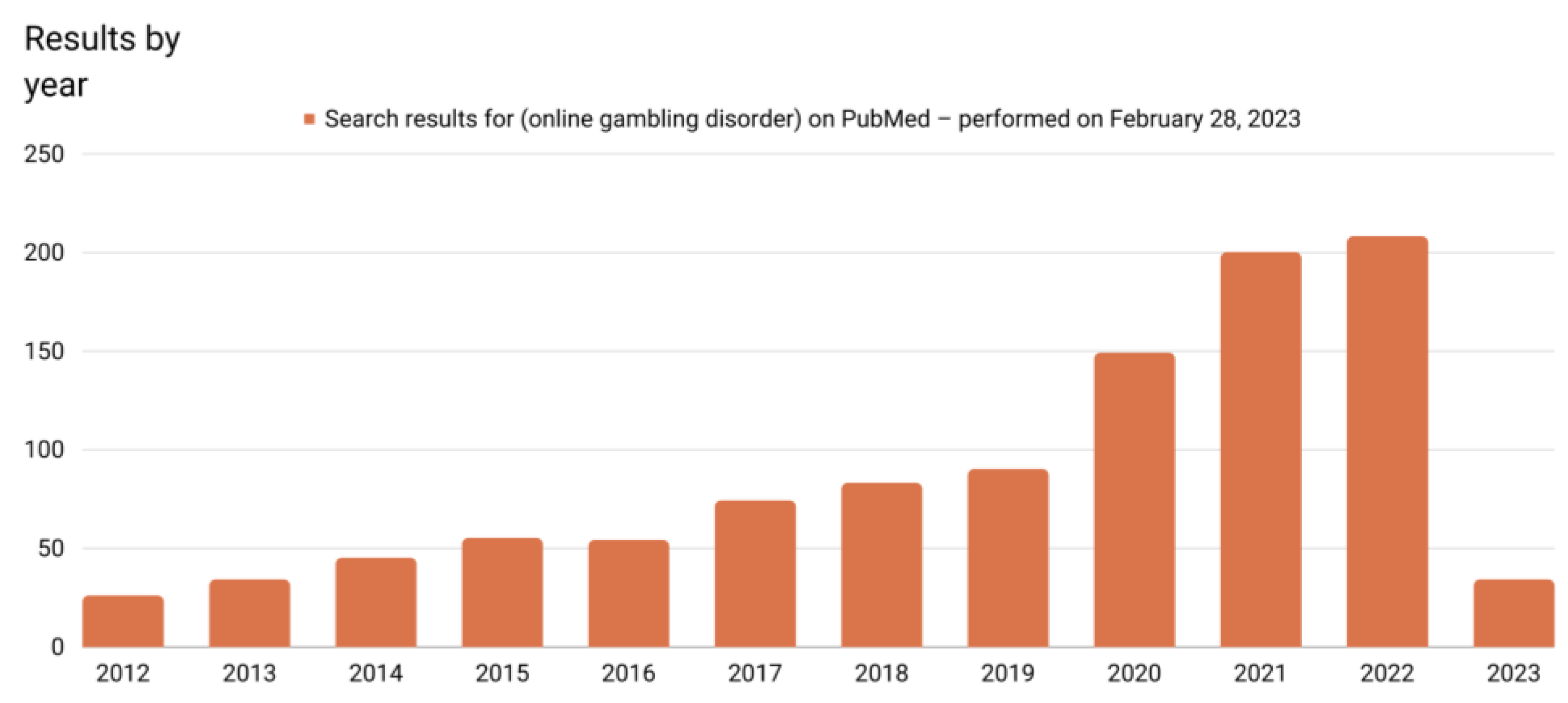 Psychiatryint 04 00014 g001 Psychiatryint 04 00014 g001