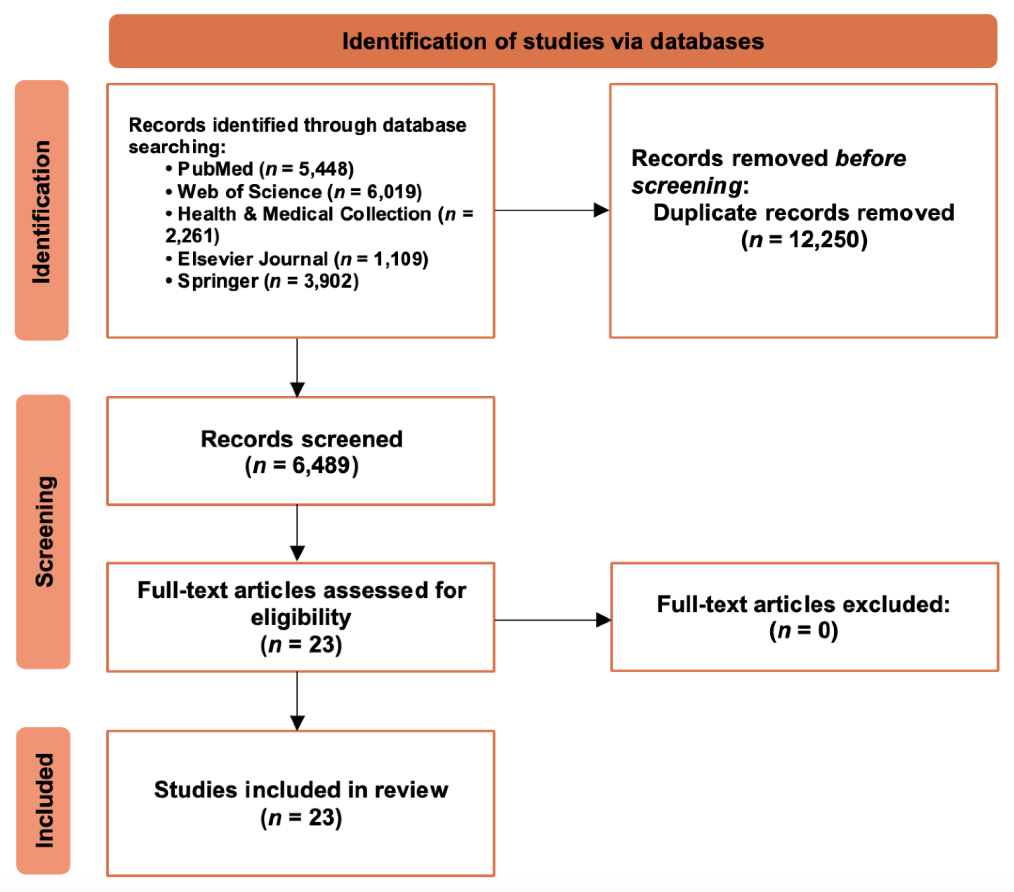 Psychiatryint 04 00014 g002 Psychiatryint 04 00014 g002