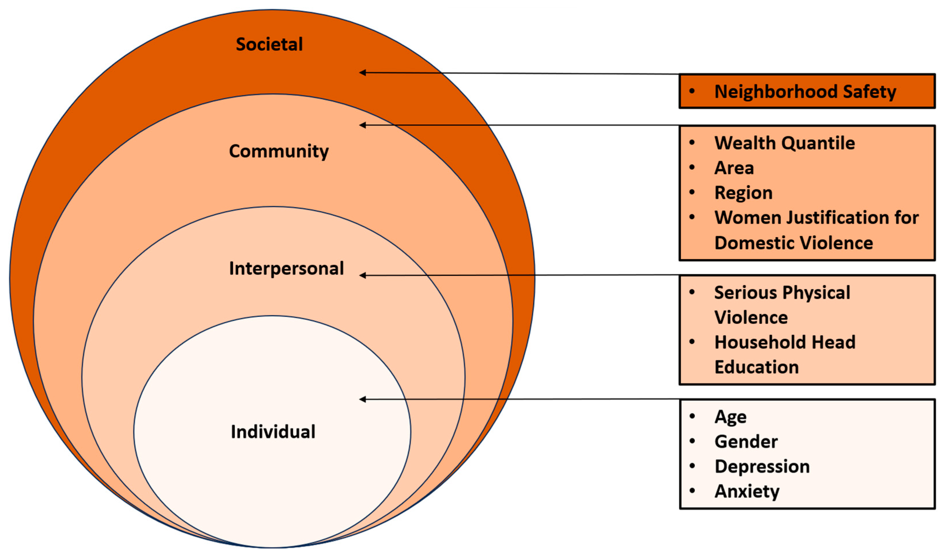 Psychiatryint 05 00004 g001